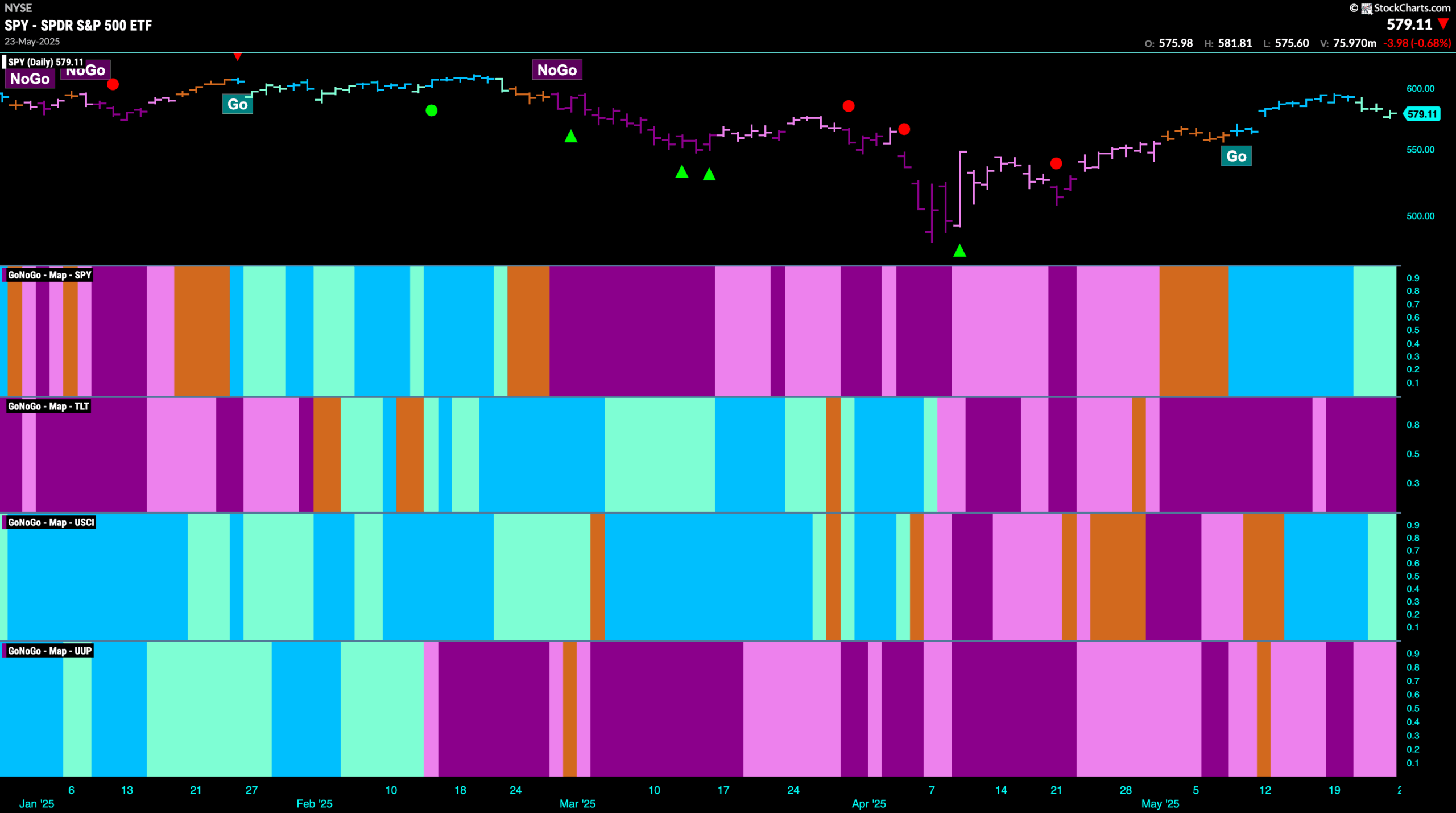 SPY 2025 05 27T075532.566 scaled