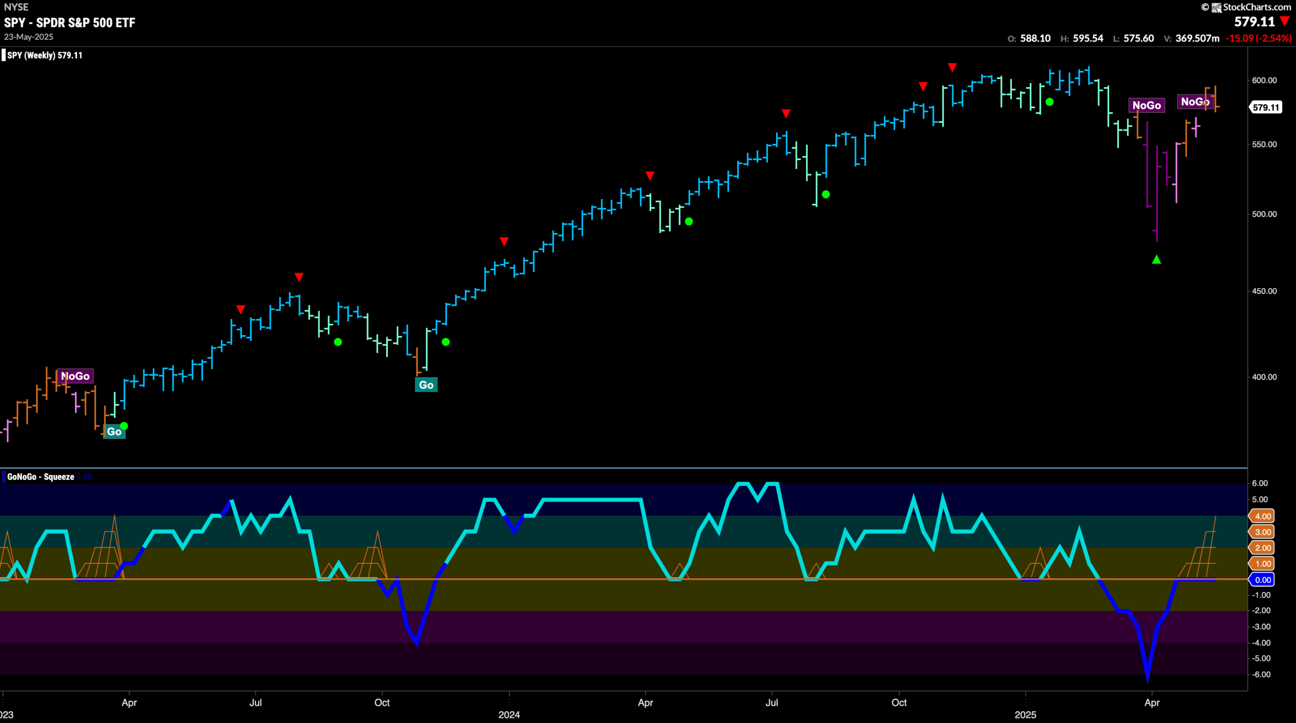 SPY 2025 05 27T075706.063 scaled