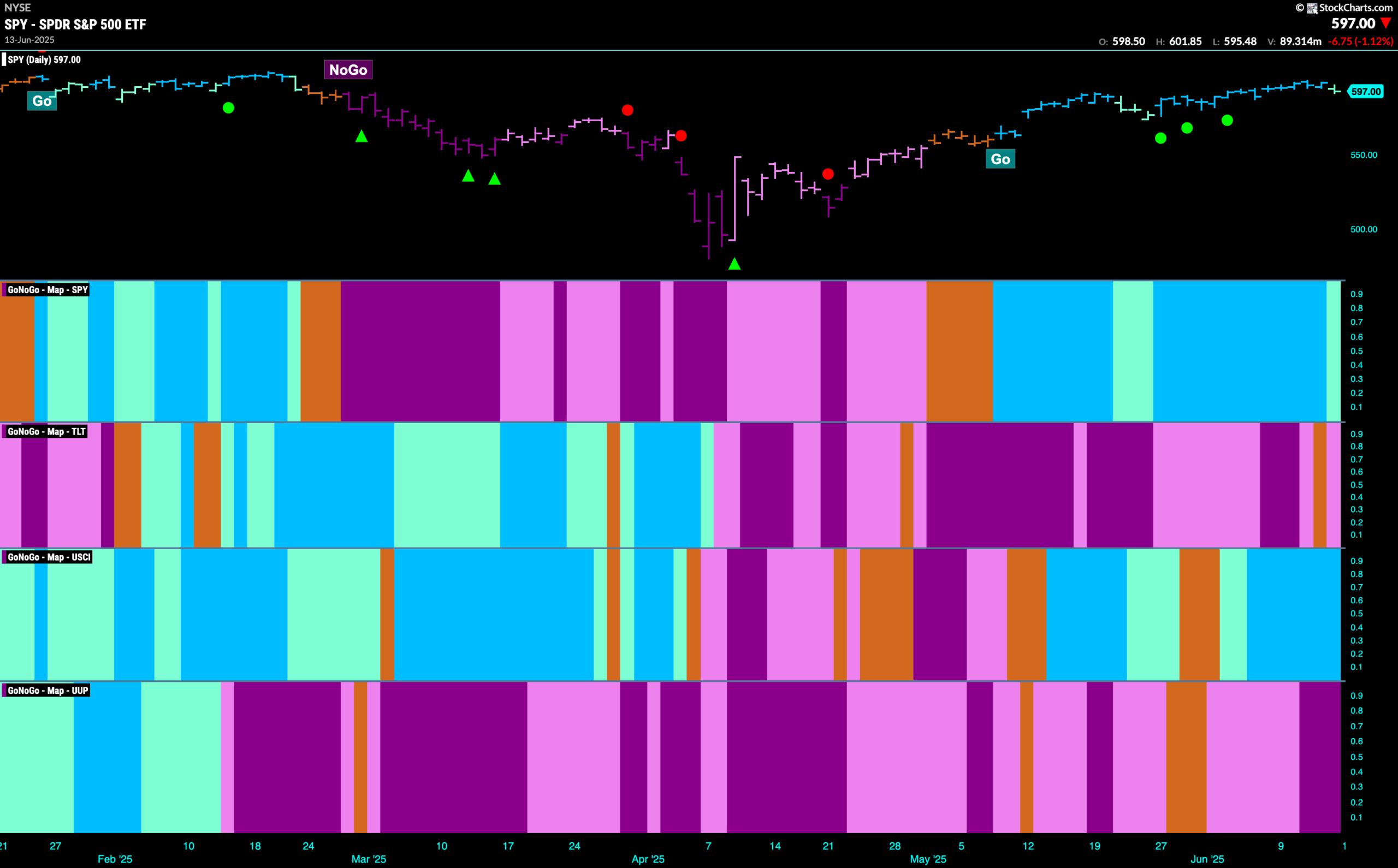 SPY 2025 06 15T092545.091 scaled
