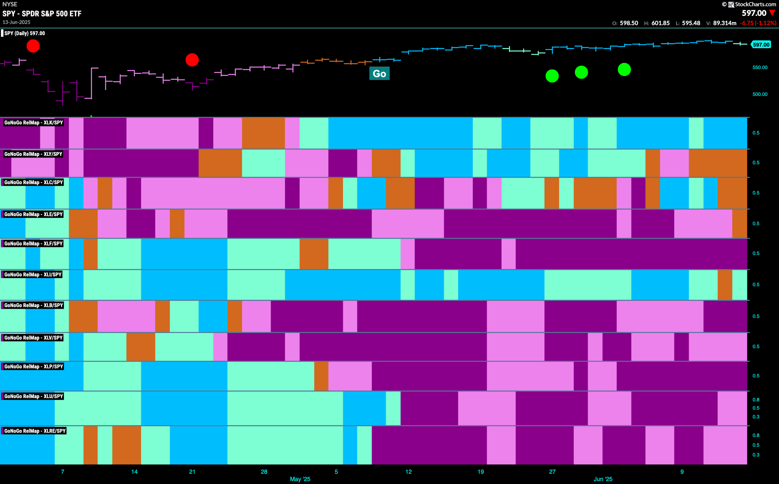 SPY 2025 06 16T084223.981 scaled