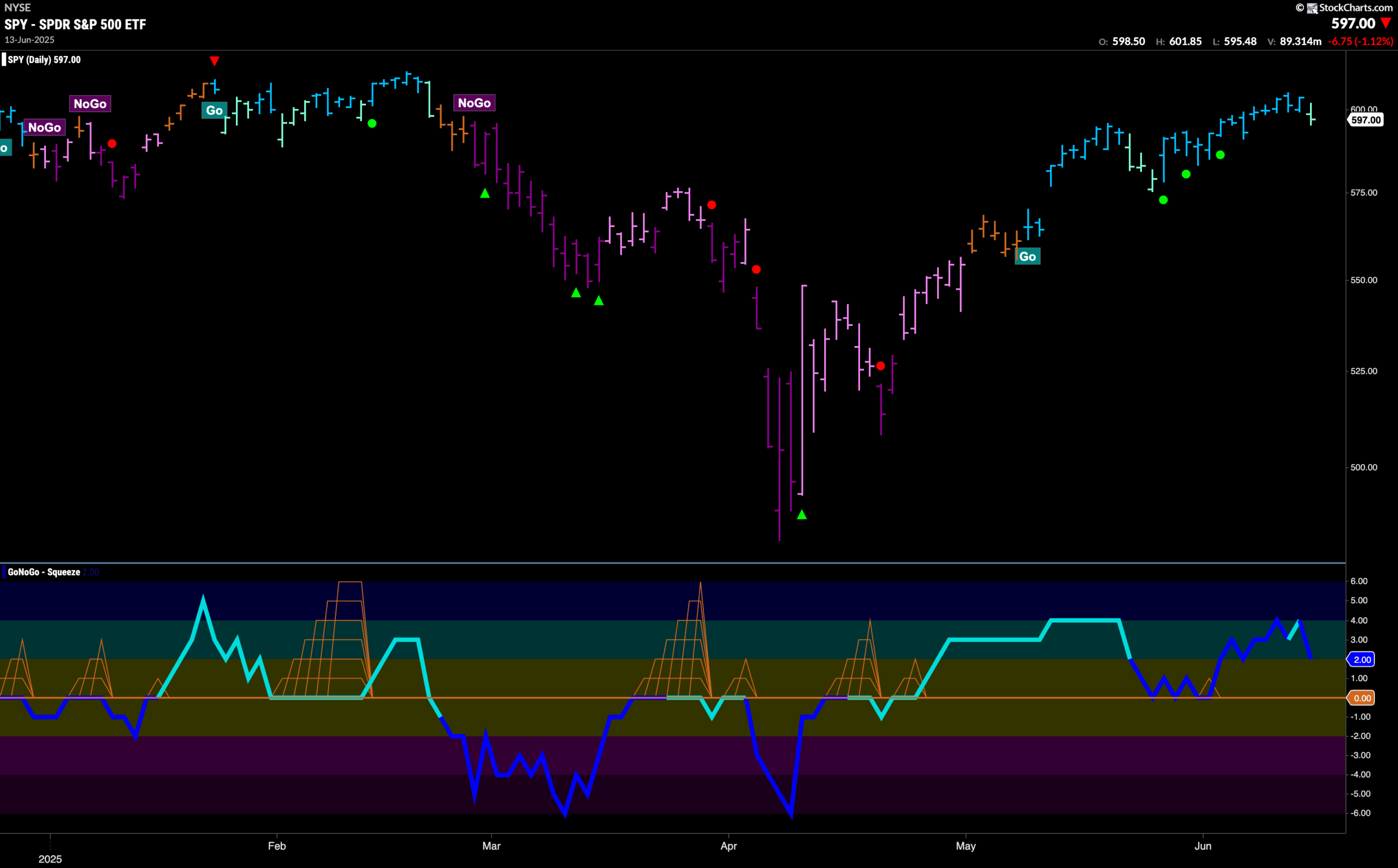 SPY 2025 06 16T084242.260 scaled