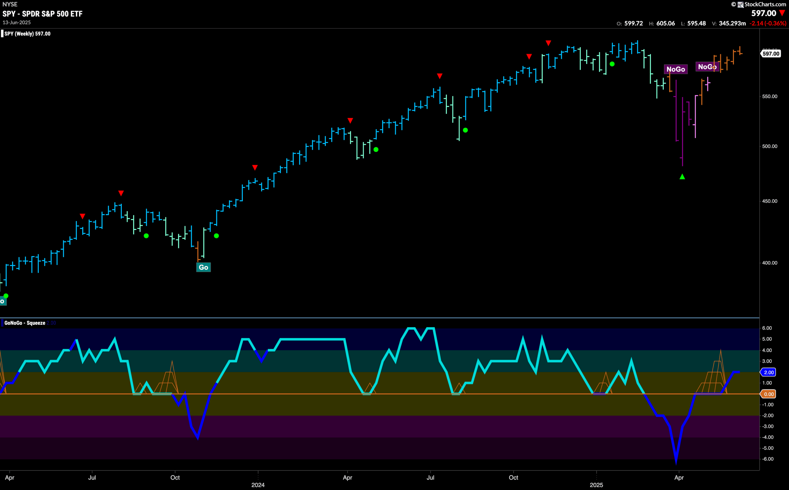 SPY 2025 06 16T084254.277 scaled