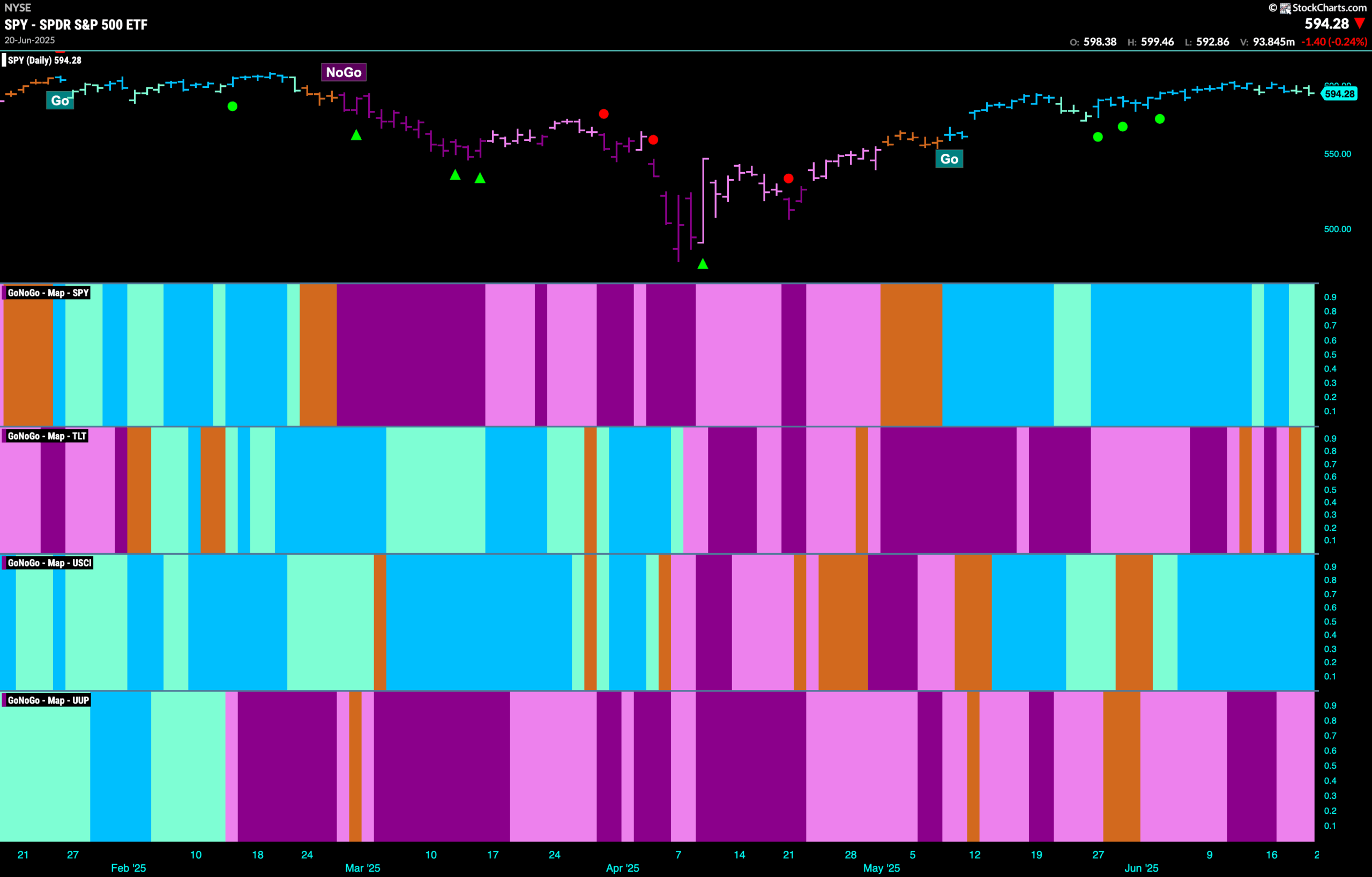CHART PACK REVIEW FOR THE WEEK ENDING June 21st, 2025 1 SPY 2025 06 21T161839.726 scaled