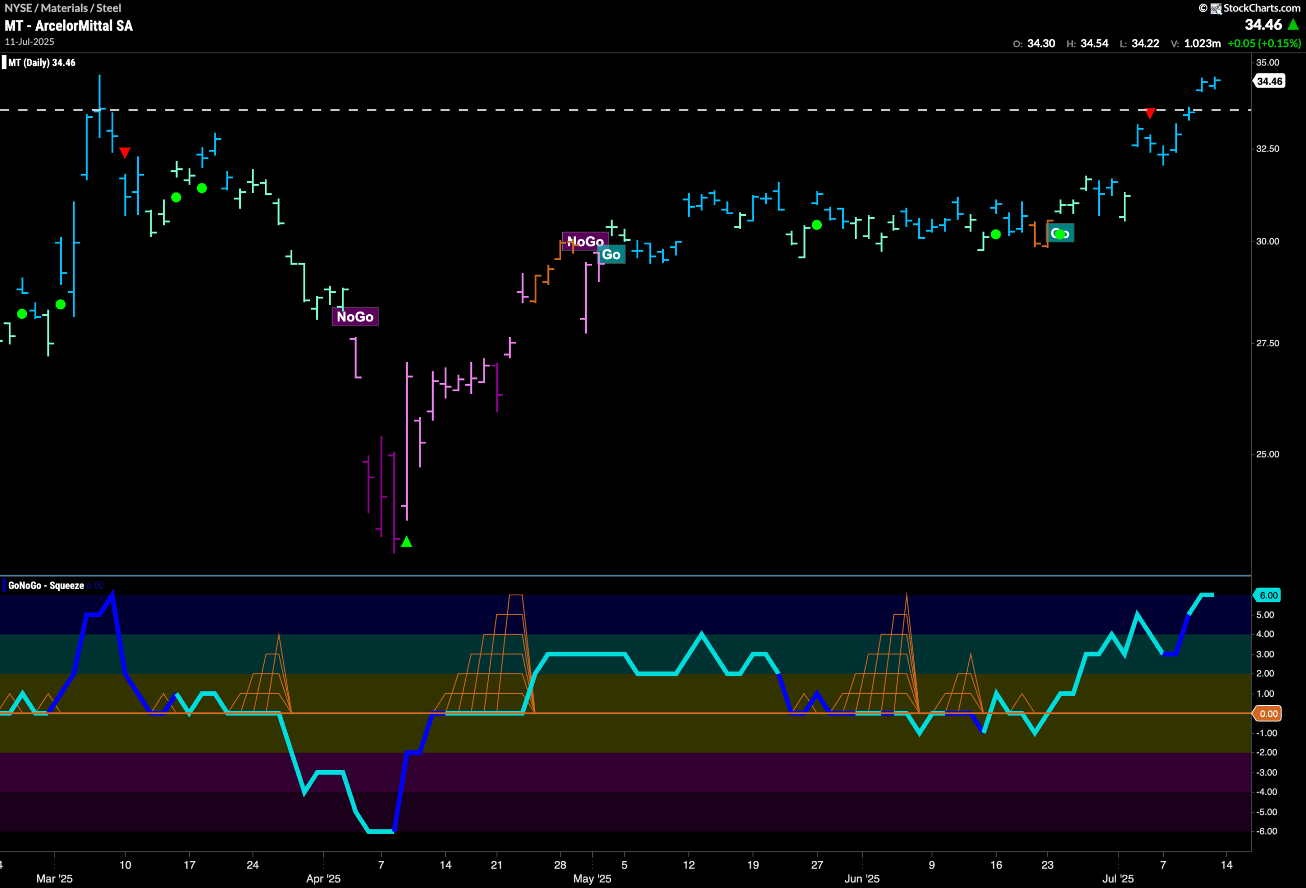 New Leadership from Energy and Materials Keeps Equity Trend Strong 10 MT scaled