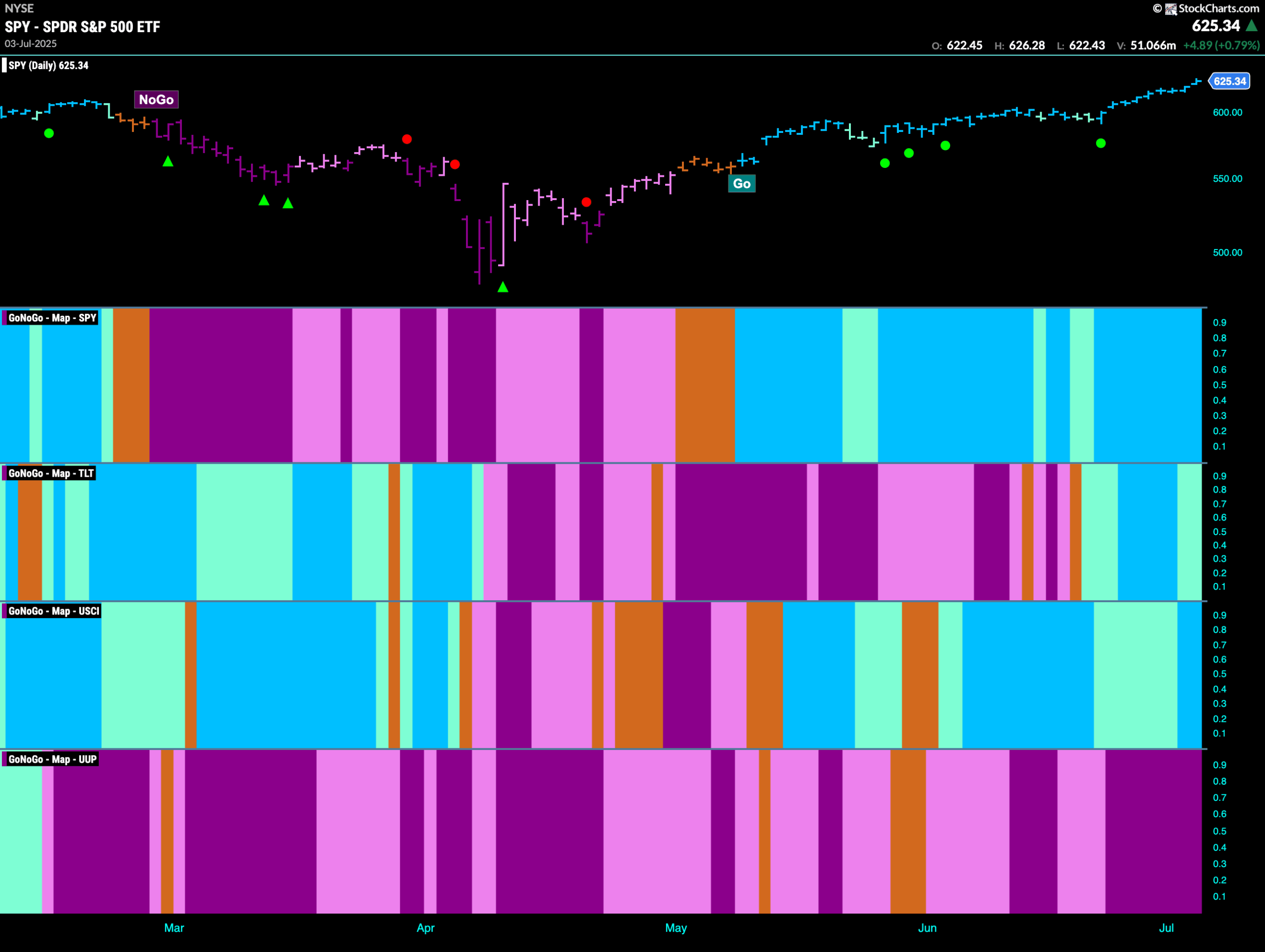 SPY 2025 07 07T073219.489 scaled