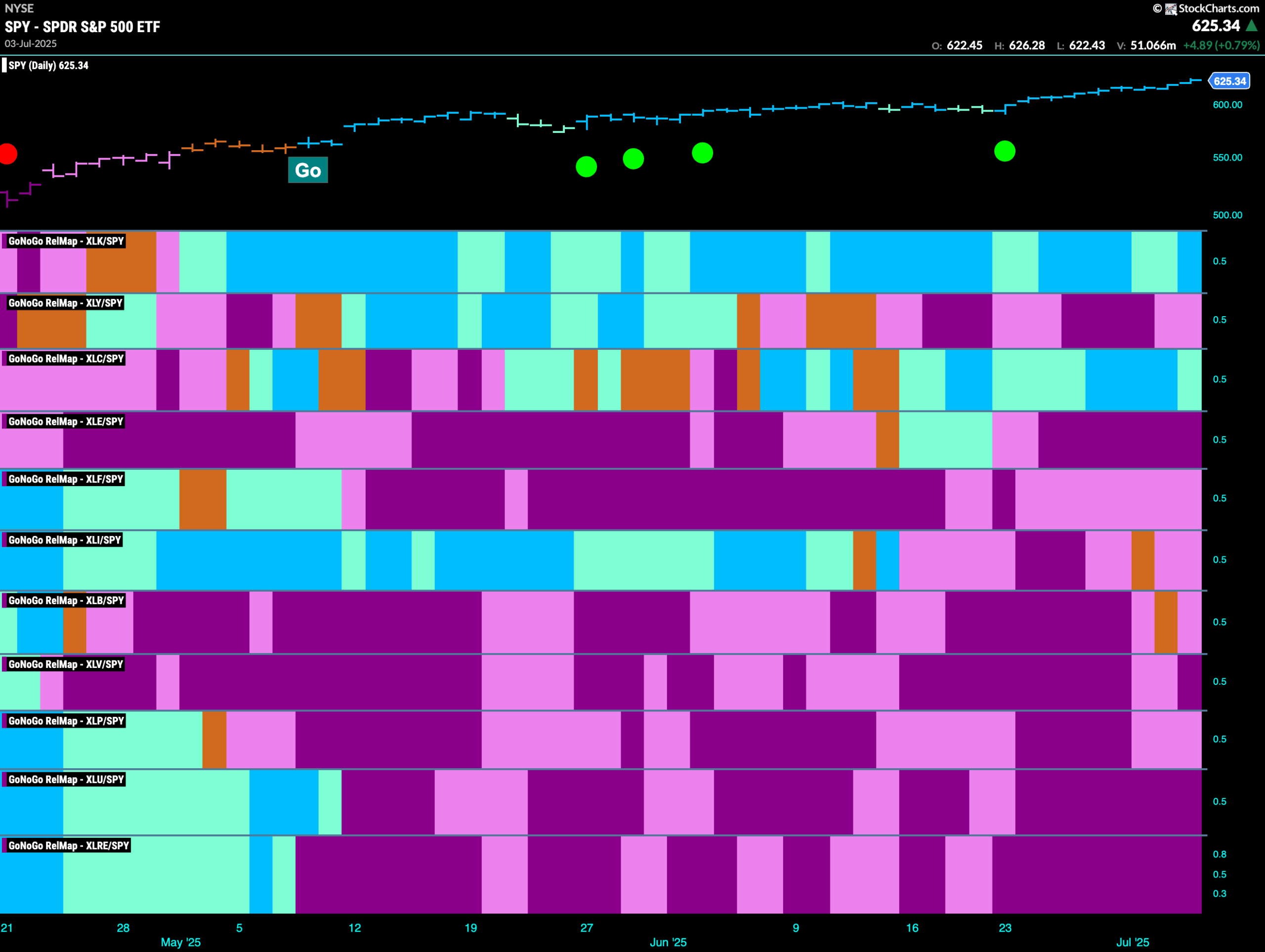 SPY 2025 07 07T073233.725 scaled