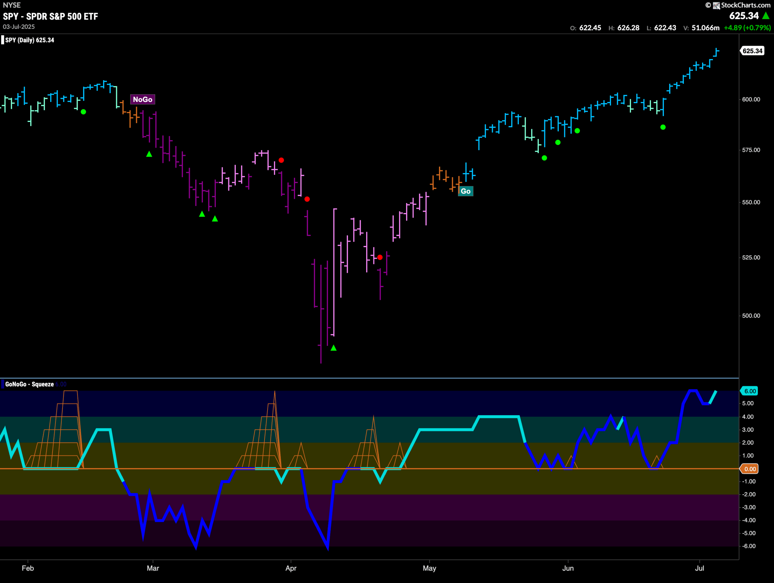 SPY 2025 07 07T073250.206 scaled