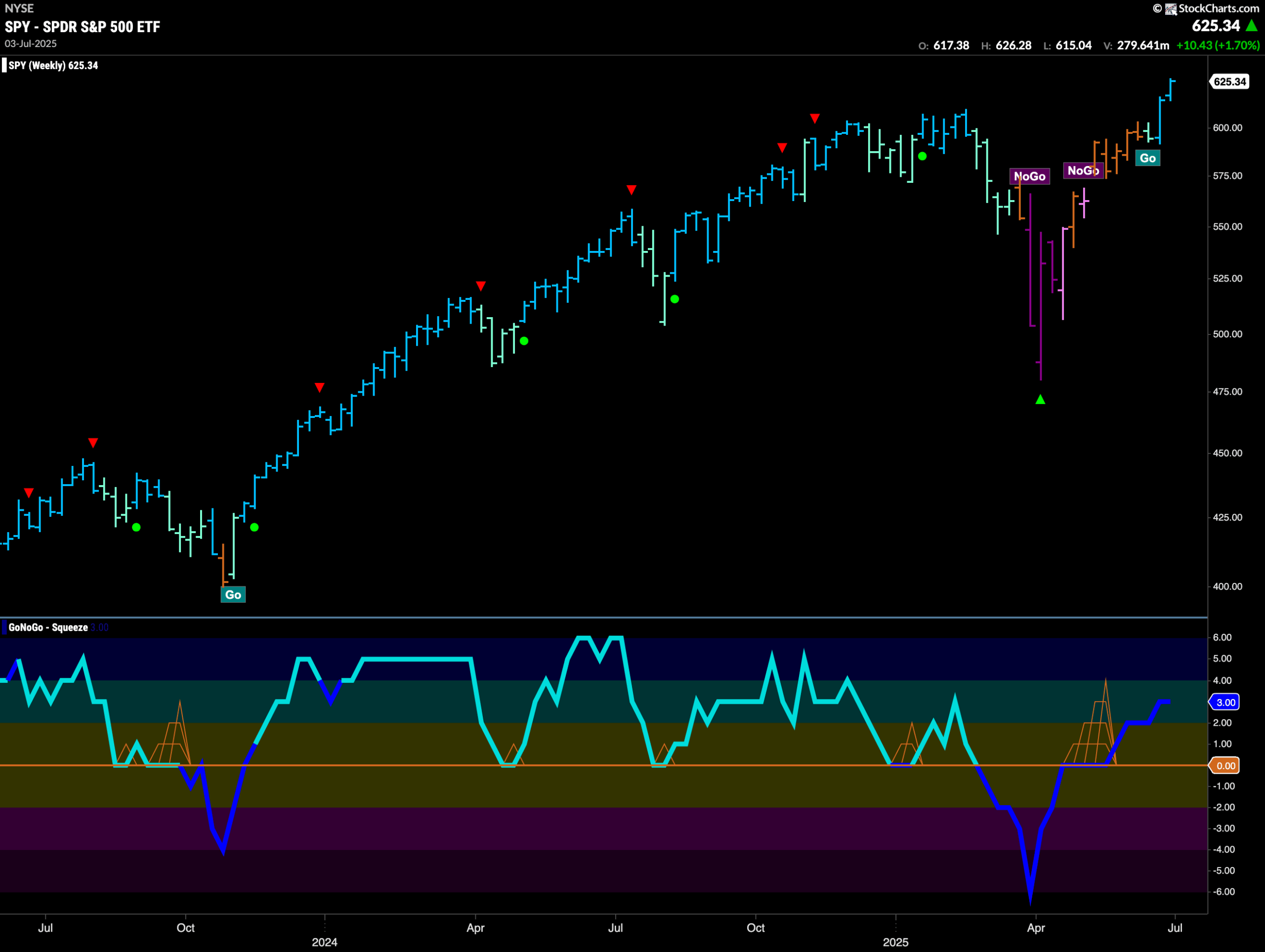 SPY 2025 07 07T073258.946 scaled