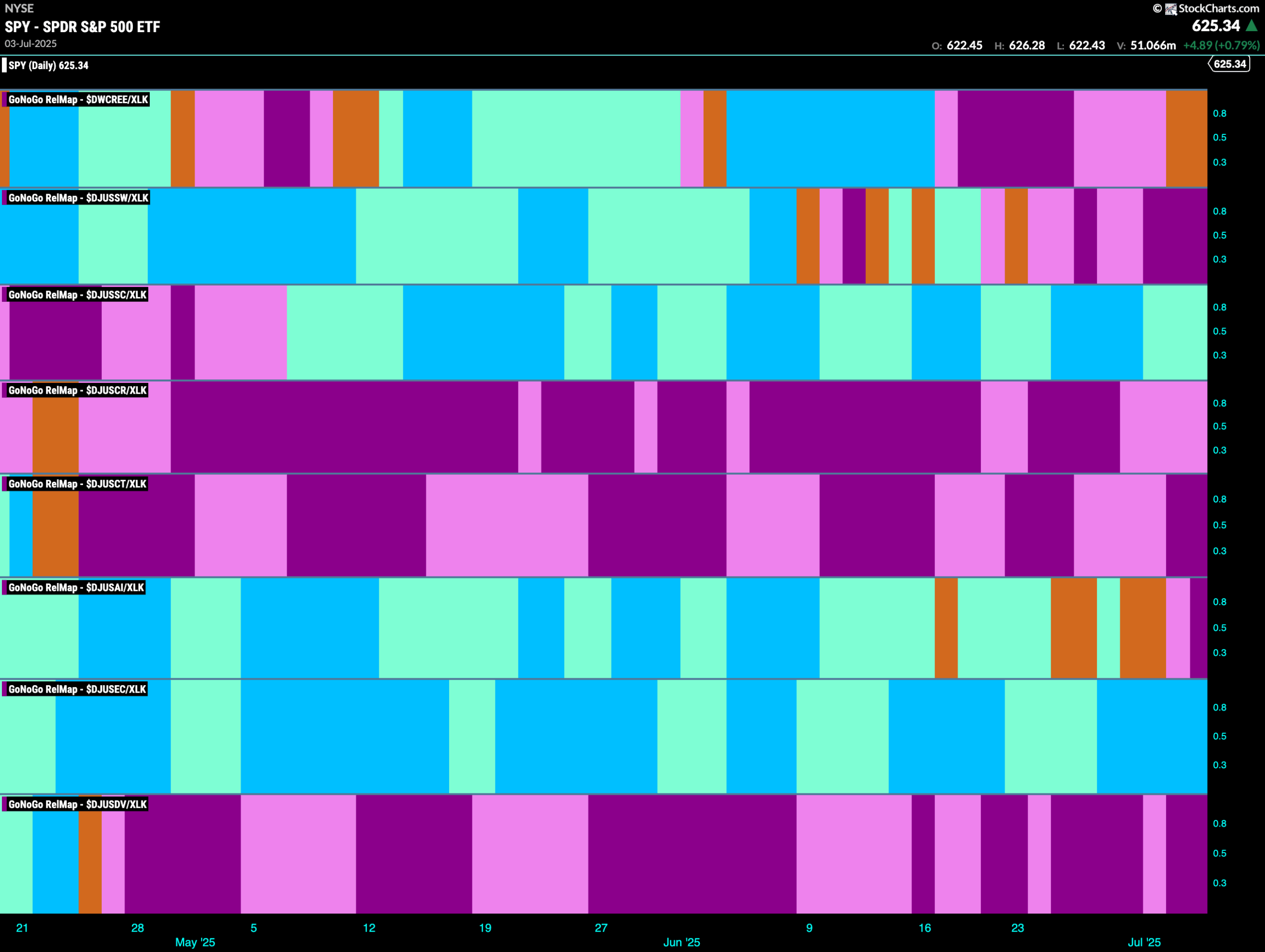 SPY 2025 07 07T073641.225 scaled