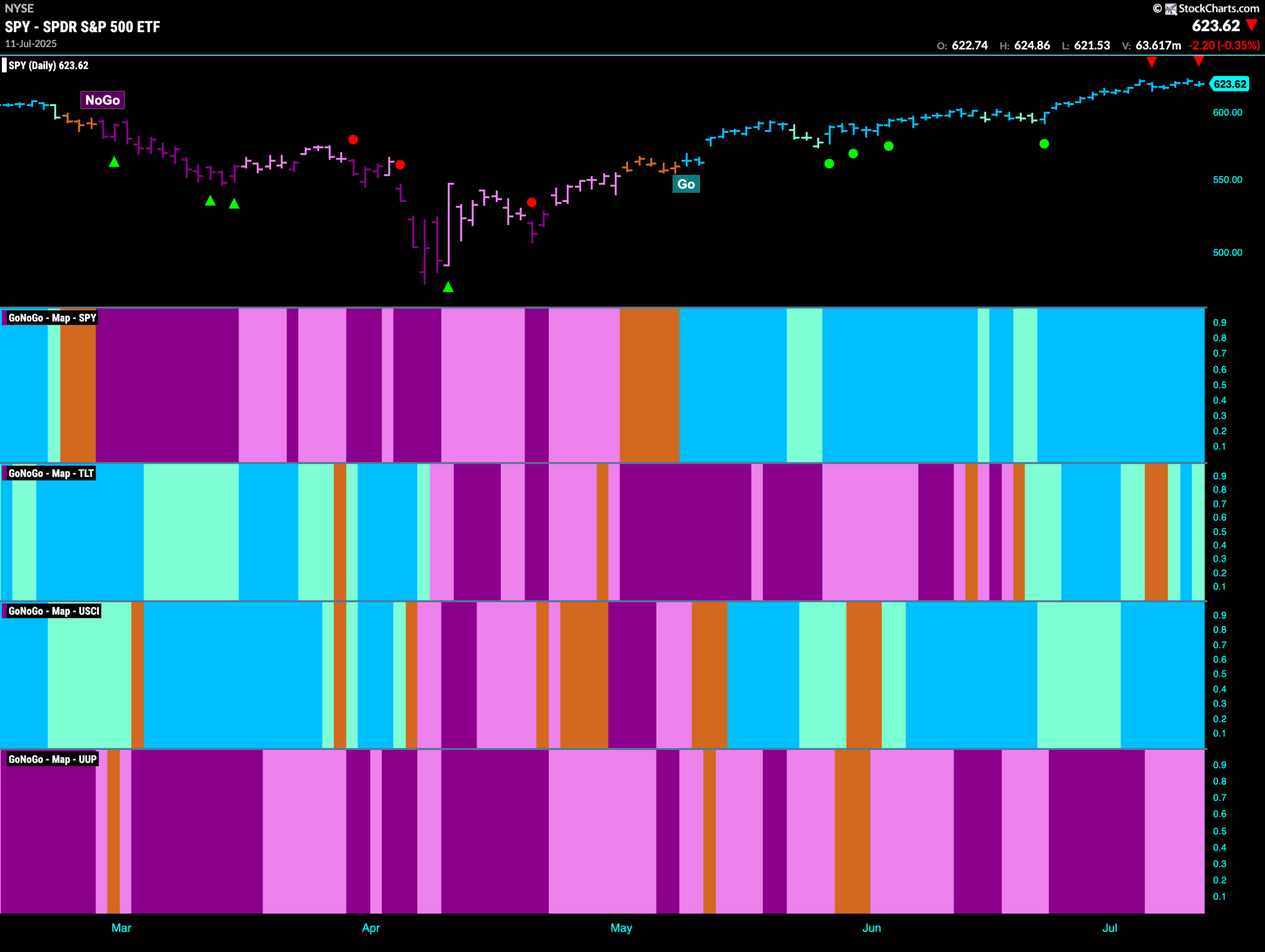 CHART PACK REVIEW FOR THE WEEK ENDING July 12th, 2025 1 SPY 2025 07 12T100749.554 scaled