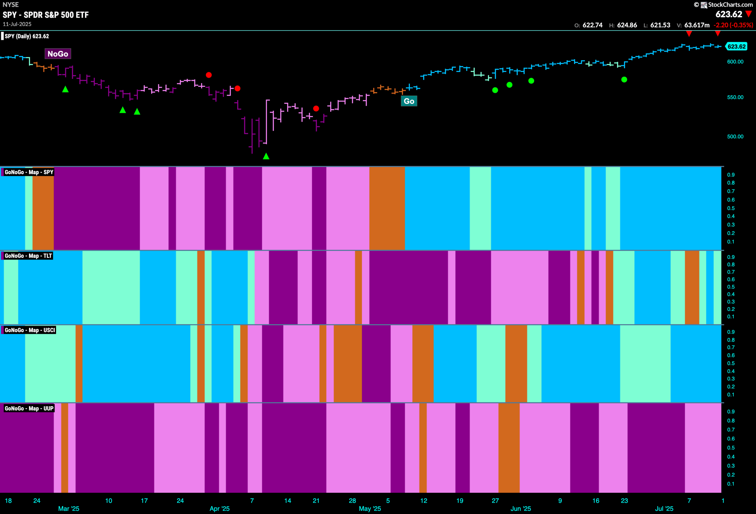 New Leadership from Energy and Materials Keeps Equity Trend Strong 1 SPY 2025 07 14T074052.292 scaled