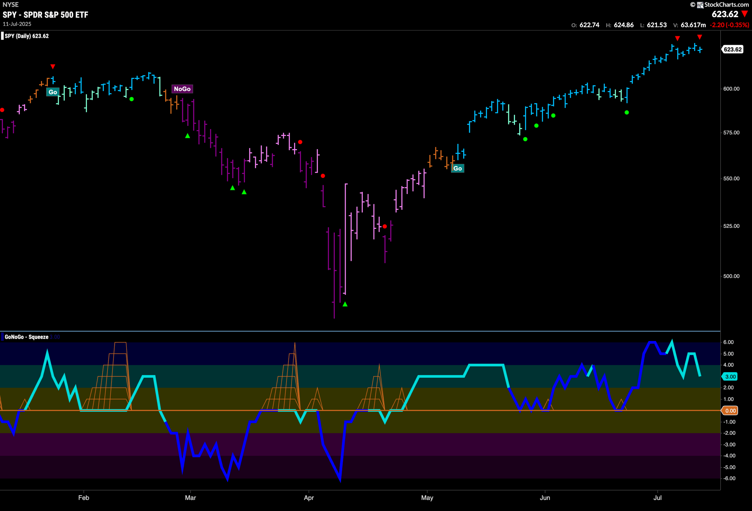 New Leadership from Energy and Materials Keeps Equity Trend Strong 2 SPY 2025 07 14T074155.588 scaled