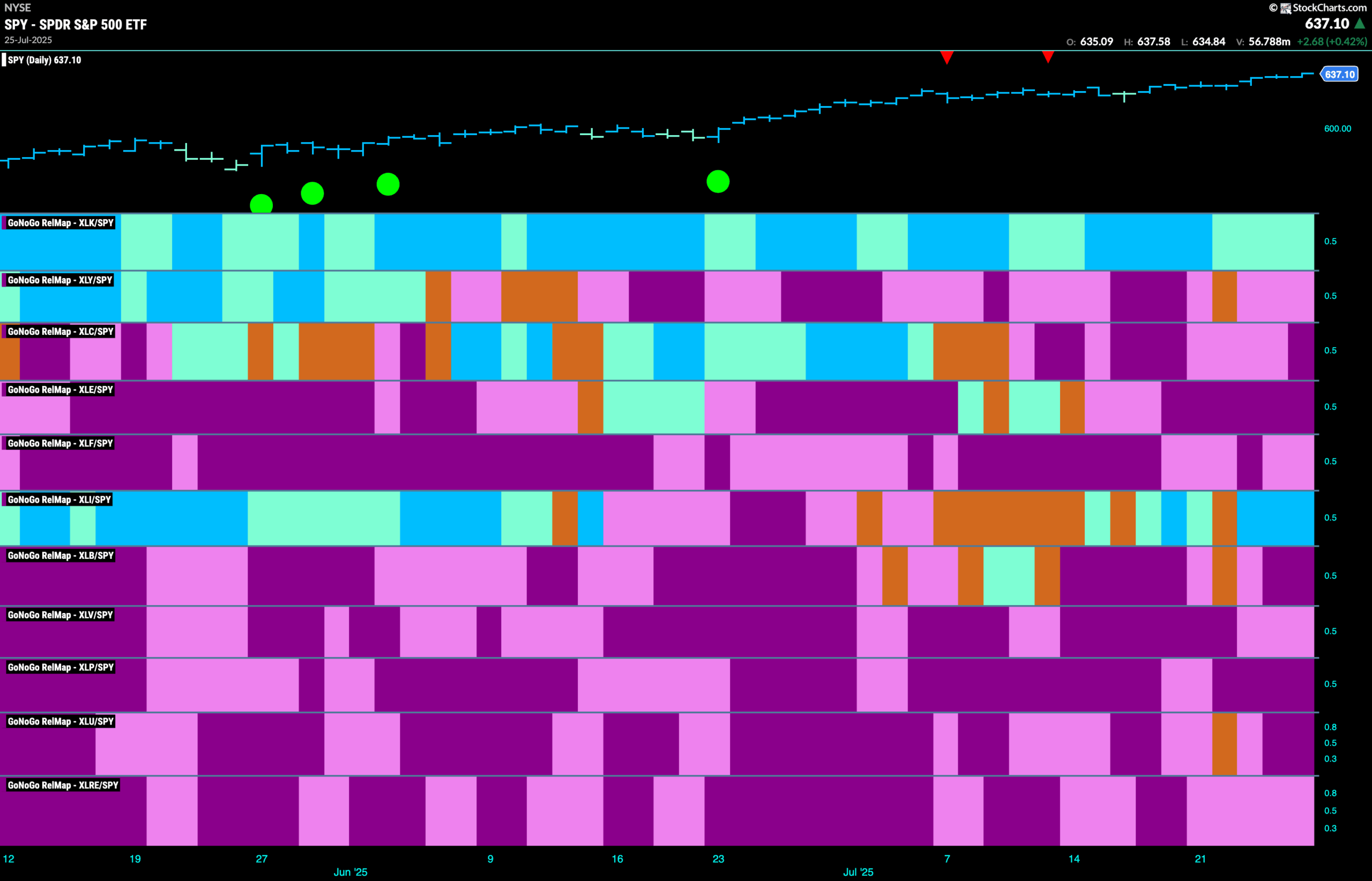 SPY 2025 07 28T075603.867 scaled