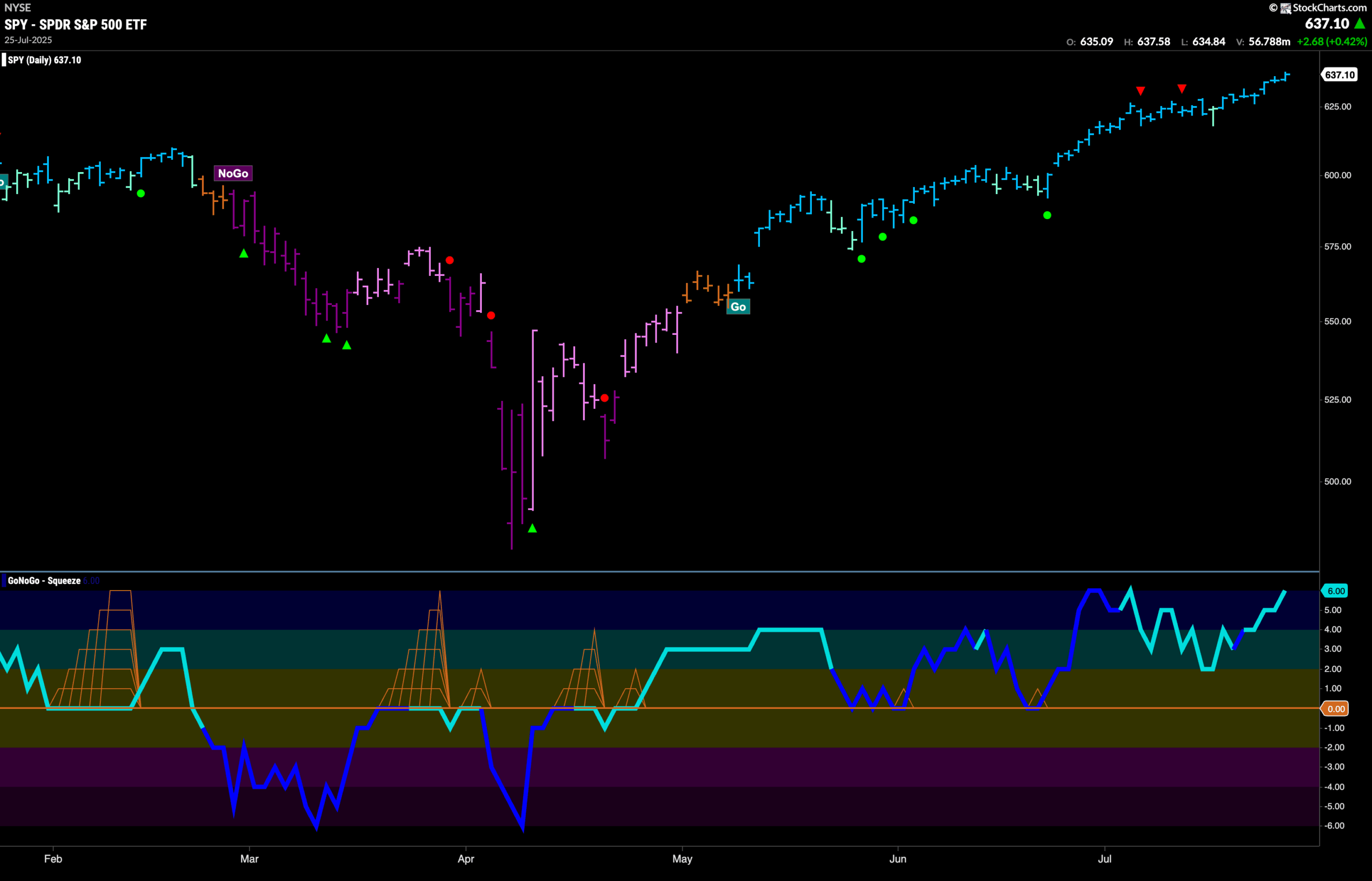 SPY 2025 07 28T075616.174 scaled