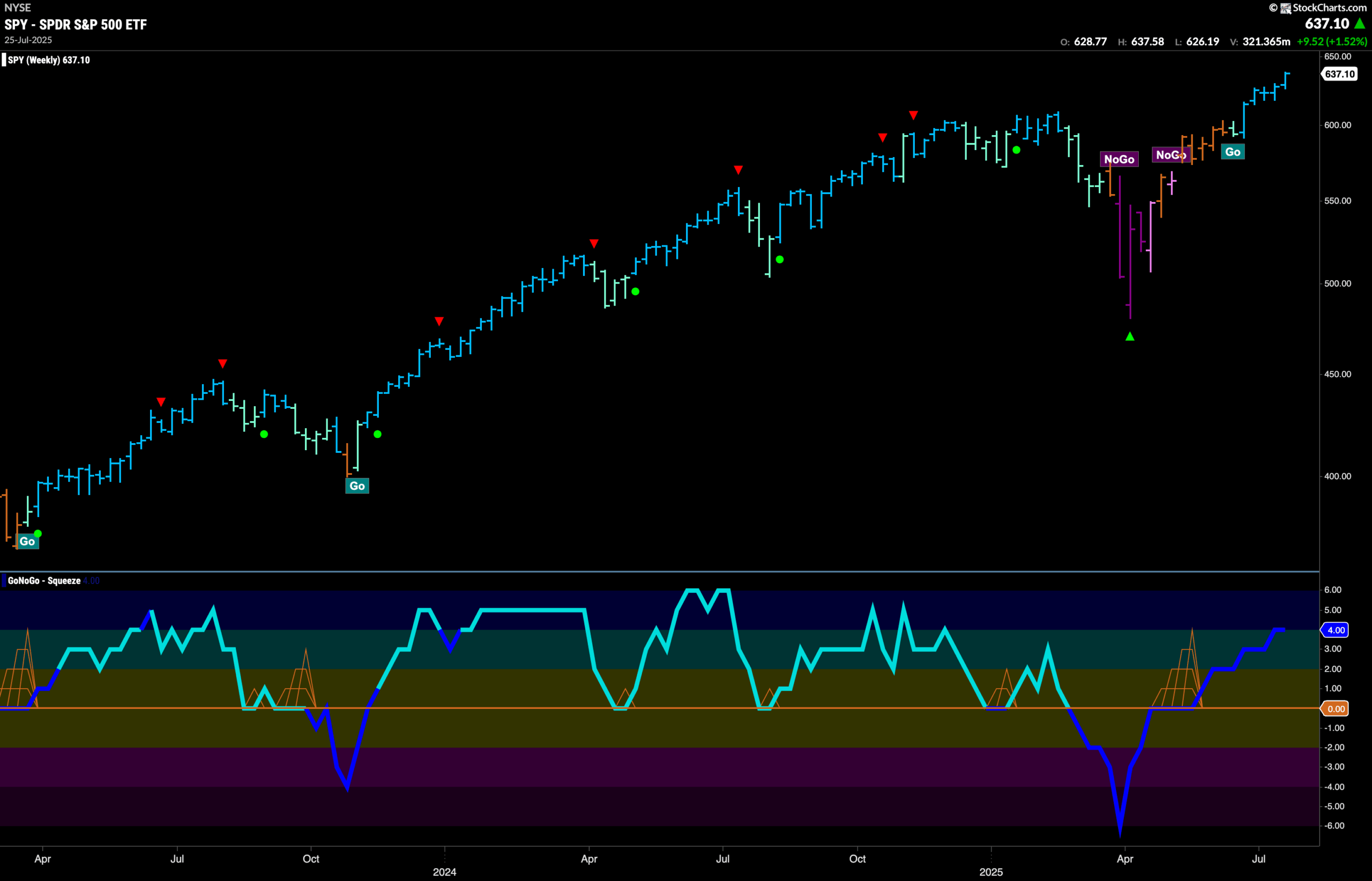 SPY 2025 07 28T075628.564 scaled
