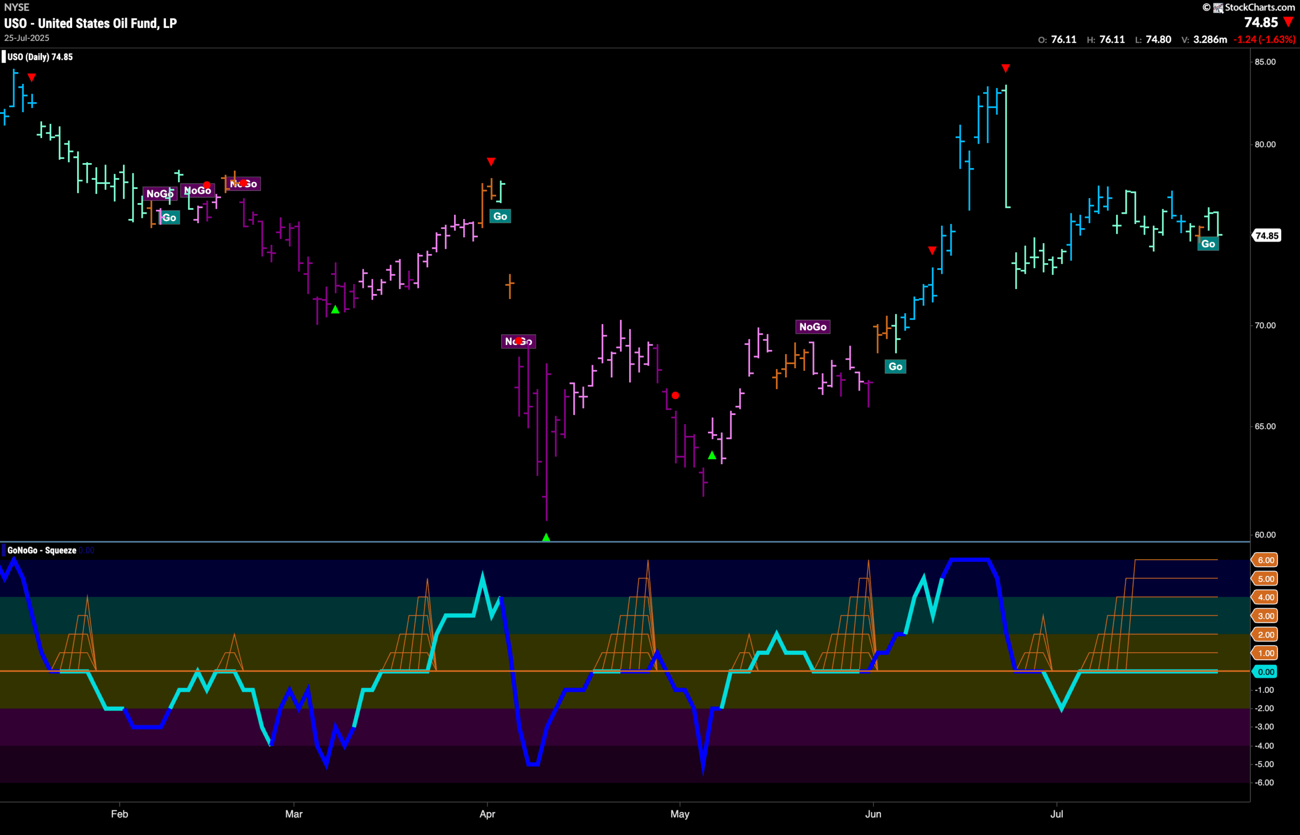 USO 2025 07 28T075701.908 scaled