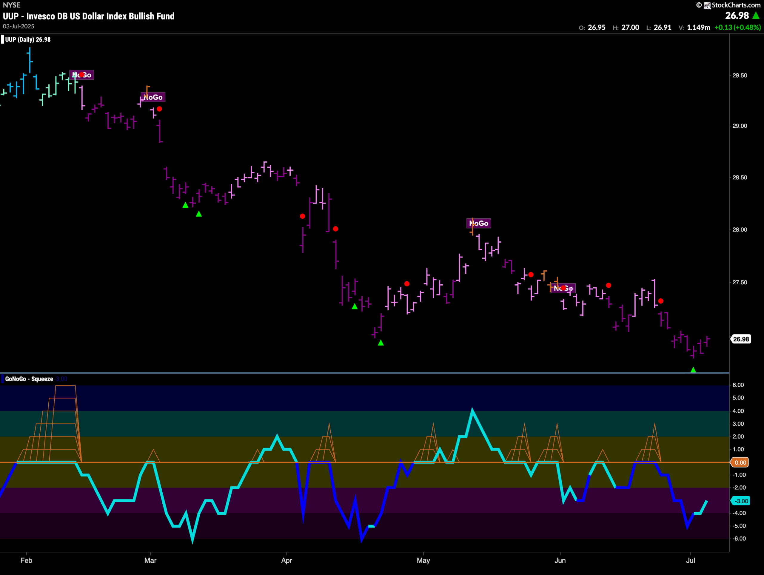 UUP 2025 07 07T073353.941 scaled
