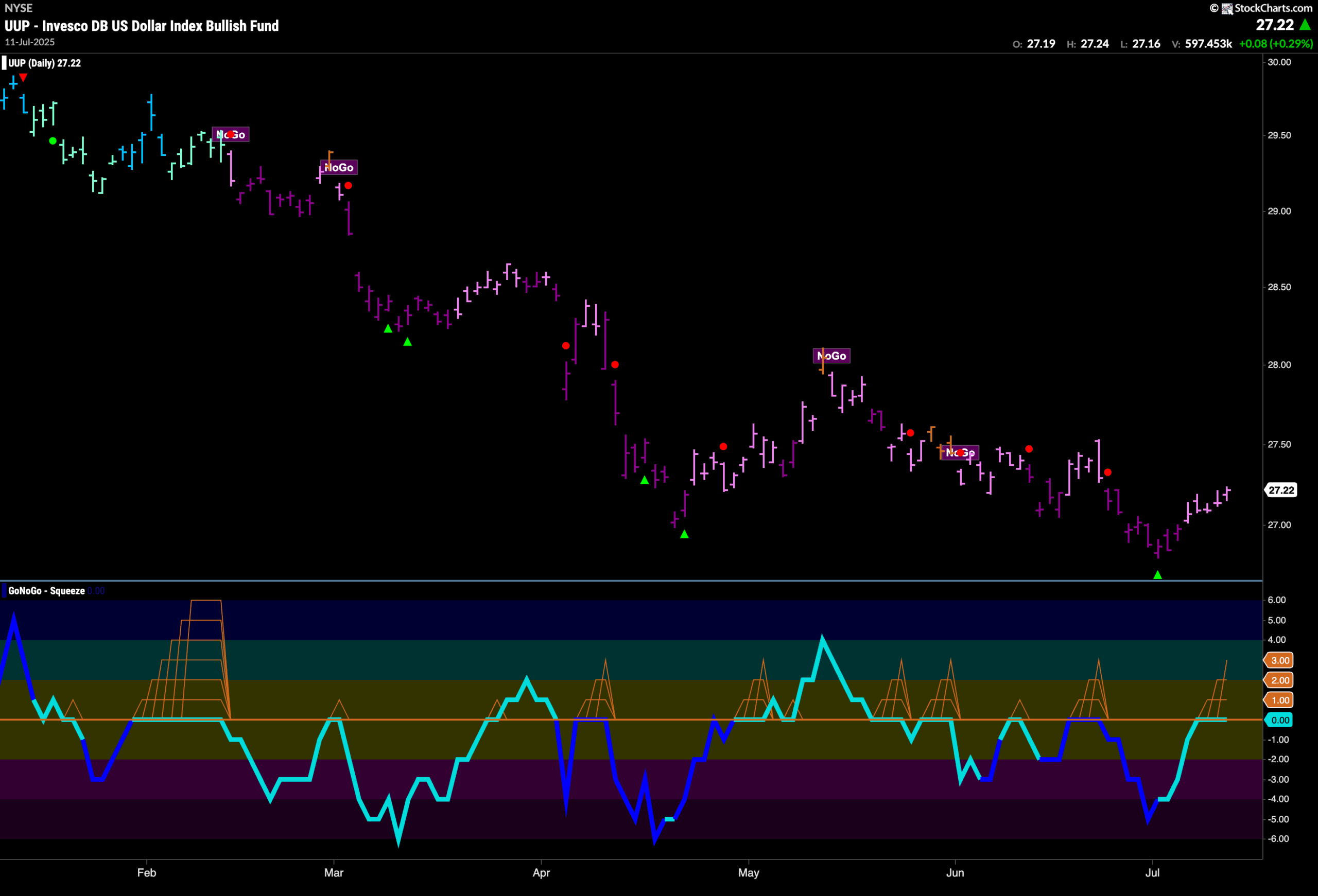 New Leadership from Energy and Materials Keeps Equity Trend Strong 5 UUP 2025 07 14T074229.183 scaled