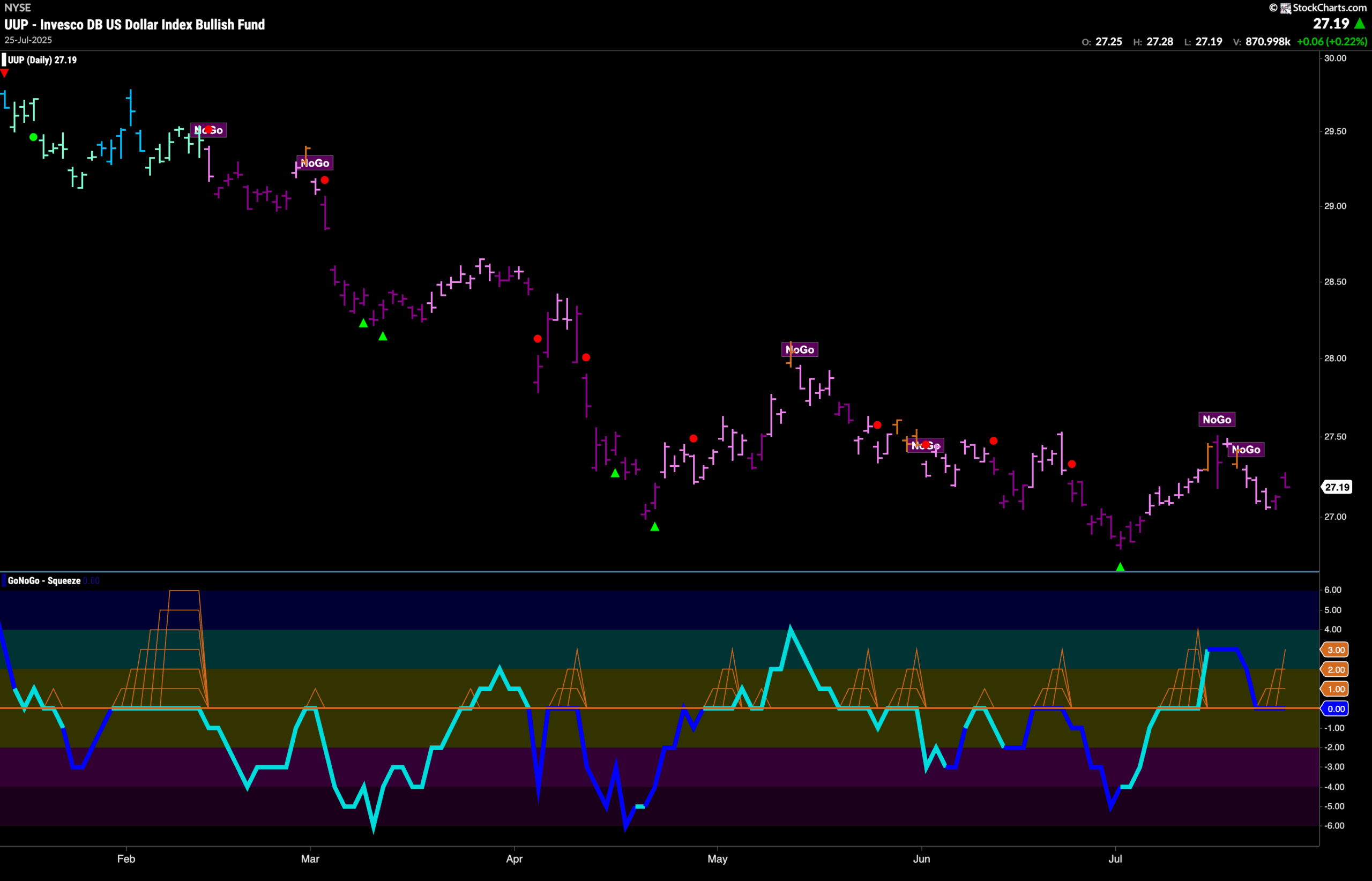 UUP 2025 07 28T075653.978 scaled