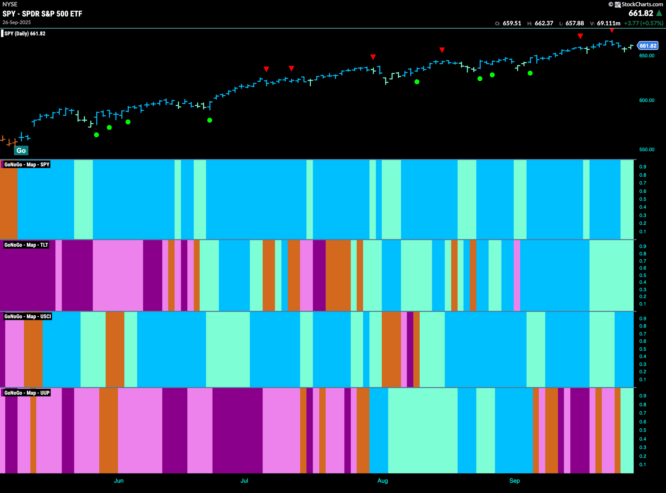 CHART PACK REVIEW FOR THE WEEK ENDING September 27th, 2025