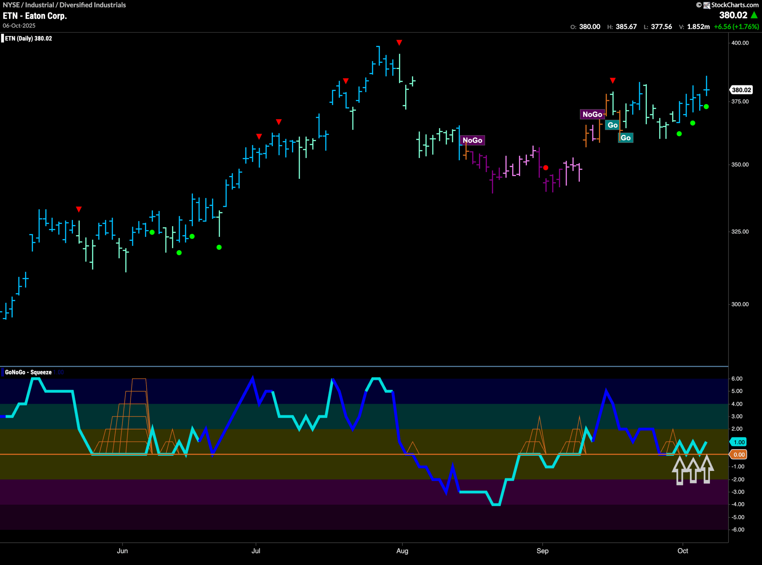 $ETN Looks to Capitalize on Momentum Support