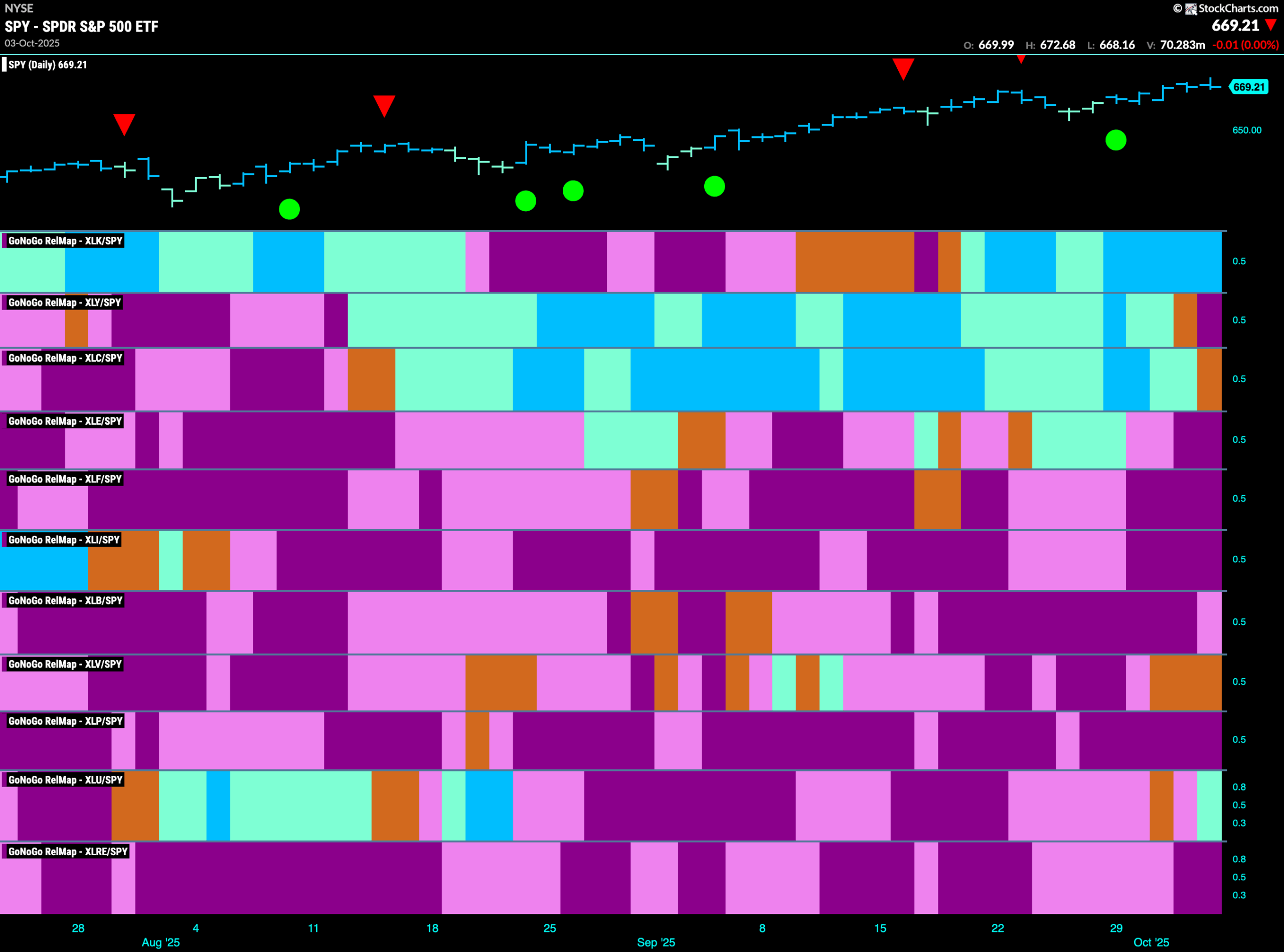 SPY 2025 10 06T083507.707 scaled