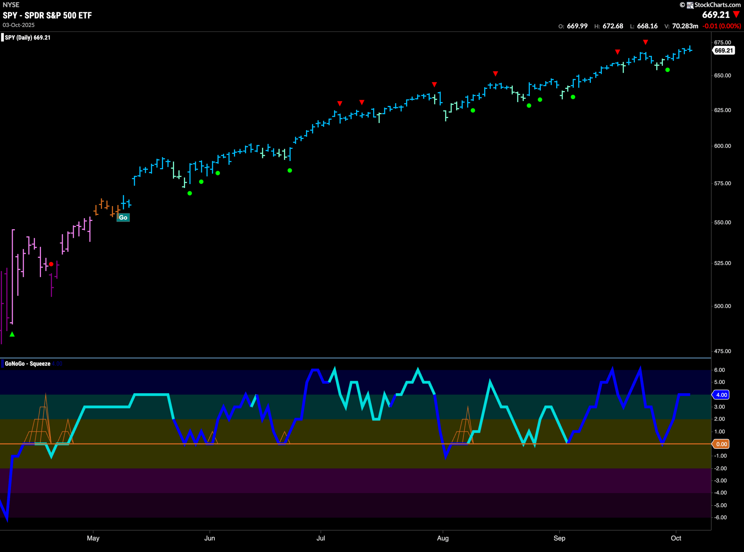 SPY 2025 10 06T085131.907 scaled