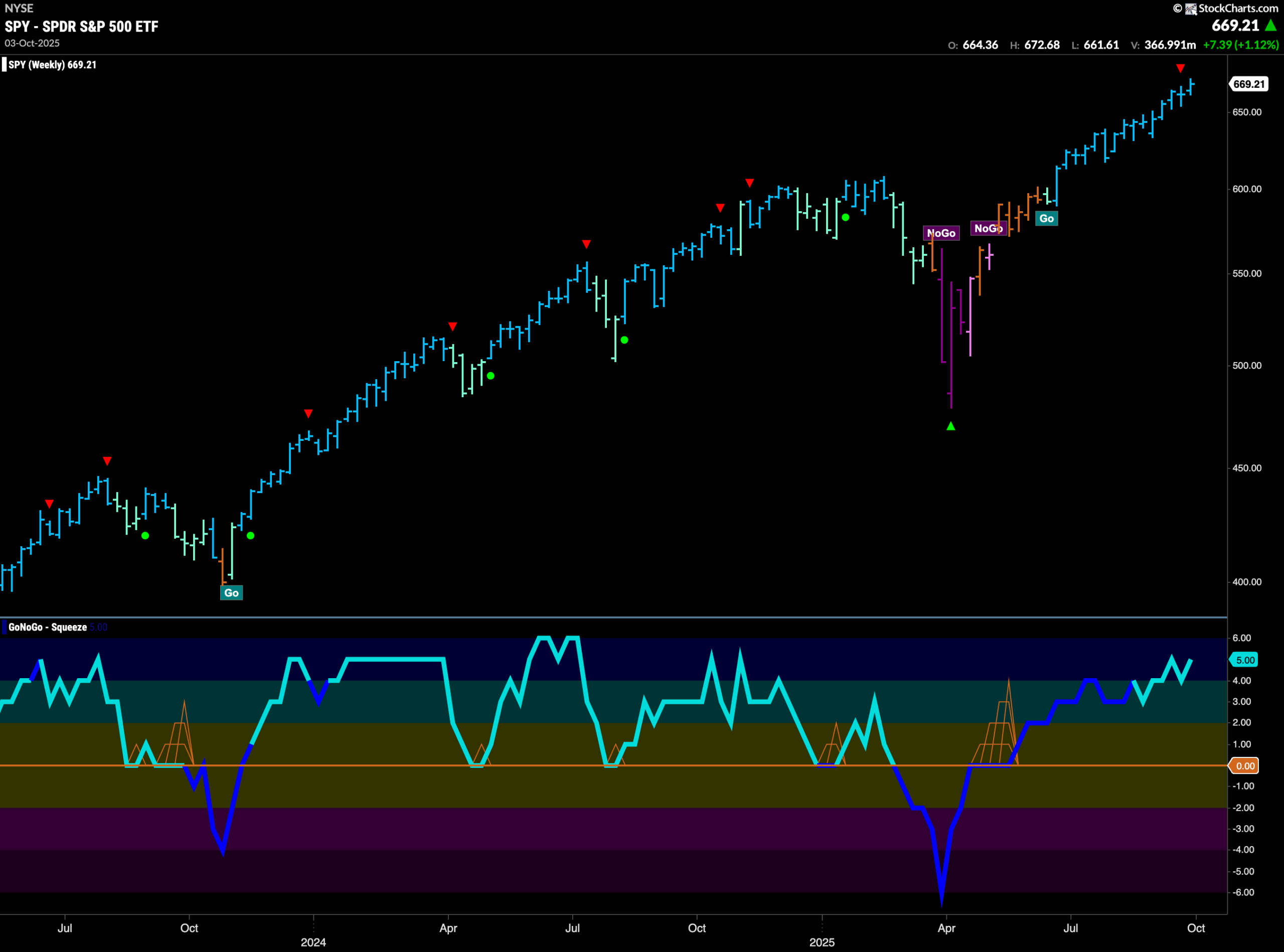 SPY 2025 10 06T085138.198 scaled