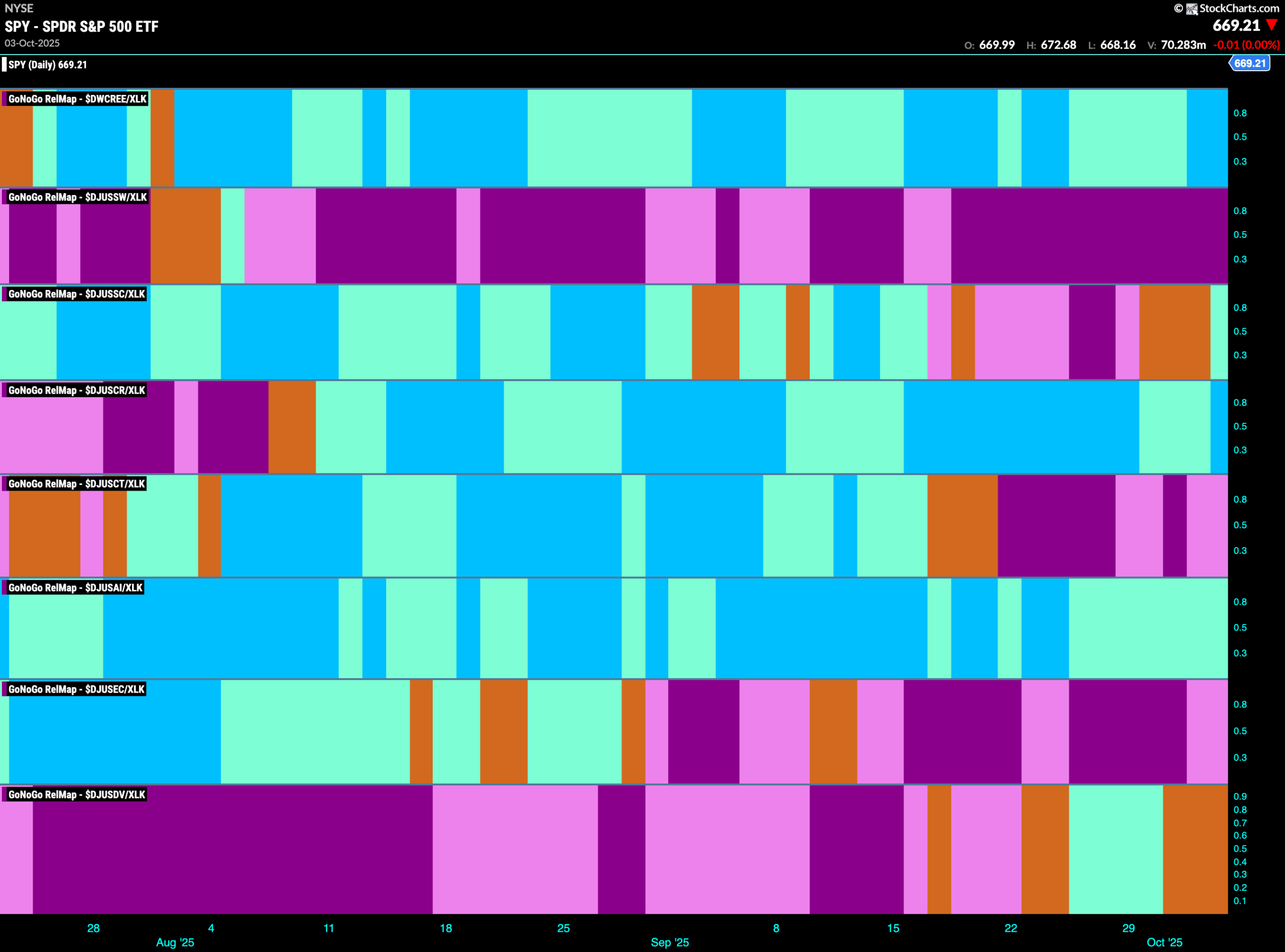 SPY 2025 10 06T085812.926 scaled