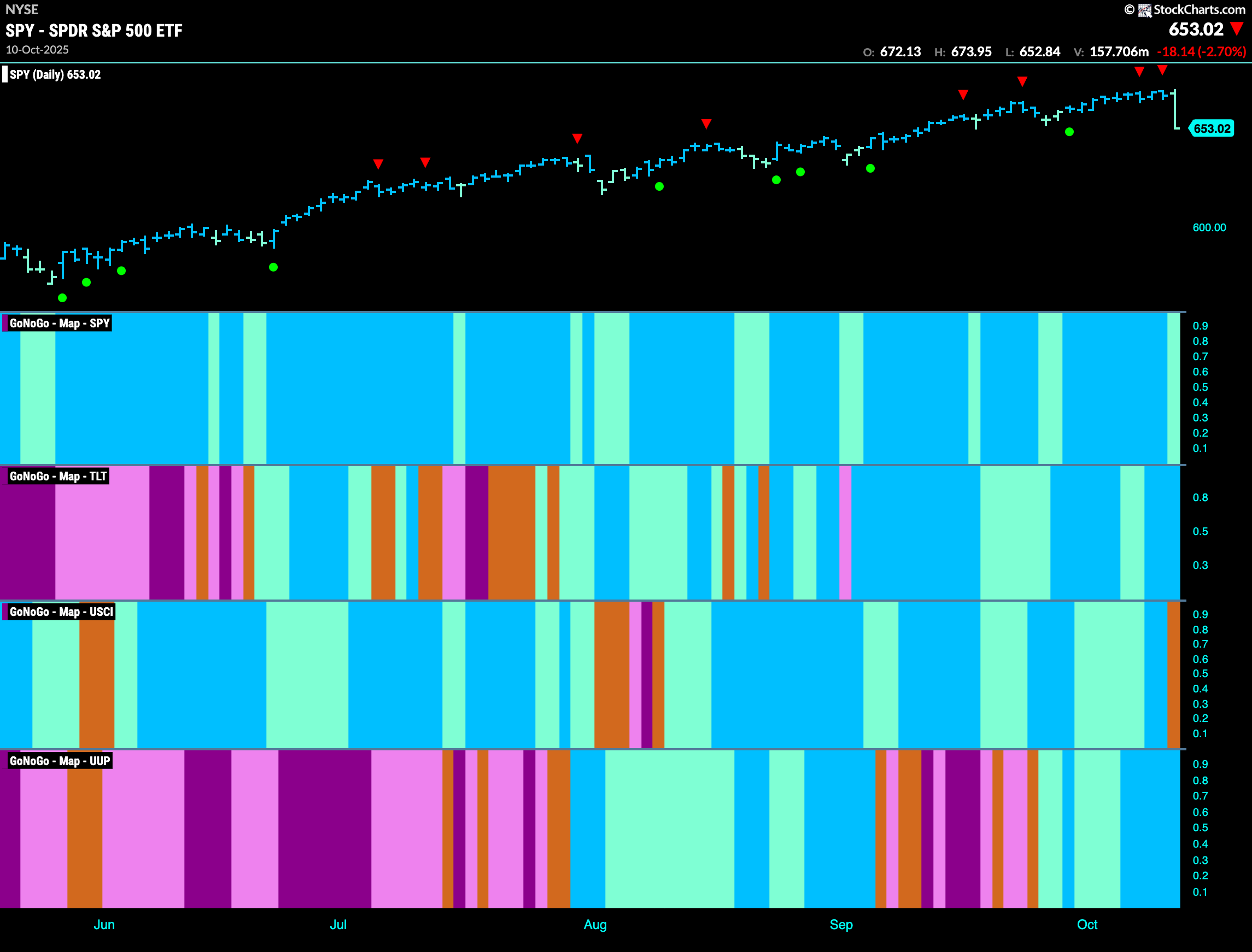 How “Healthy” is the Equity “Go” Trend?
