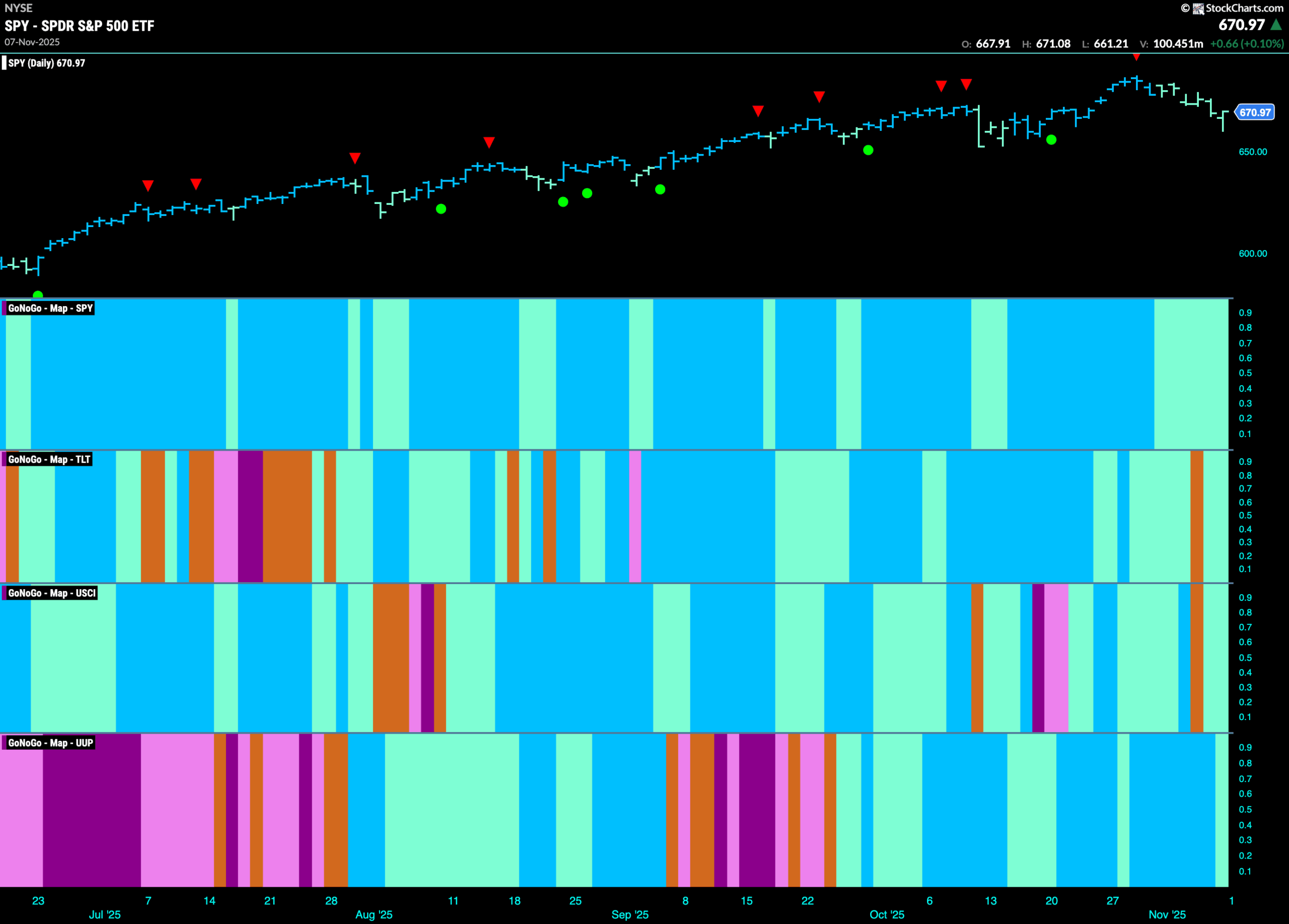 How "Healthy" is The Equity "Go" Trend? 1 SPY 2025 11 10T085851.645 scaled