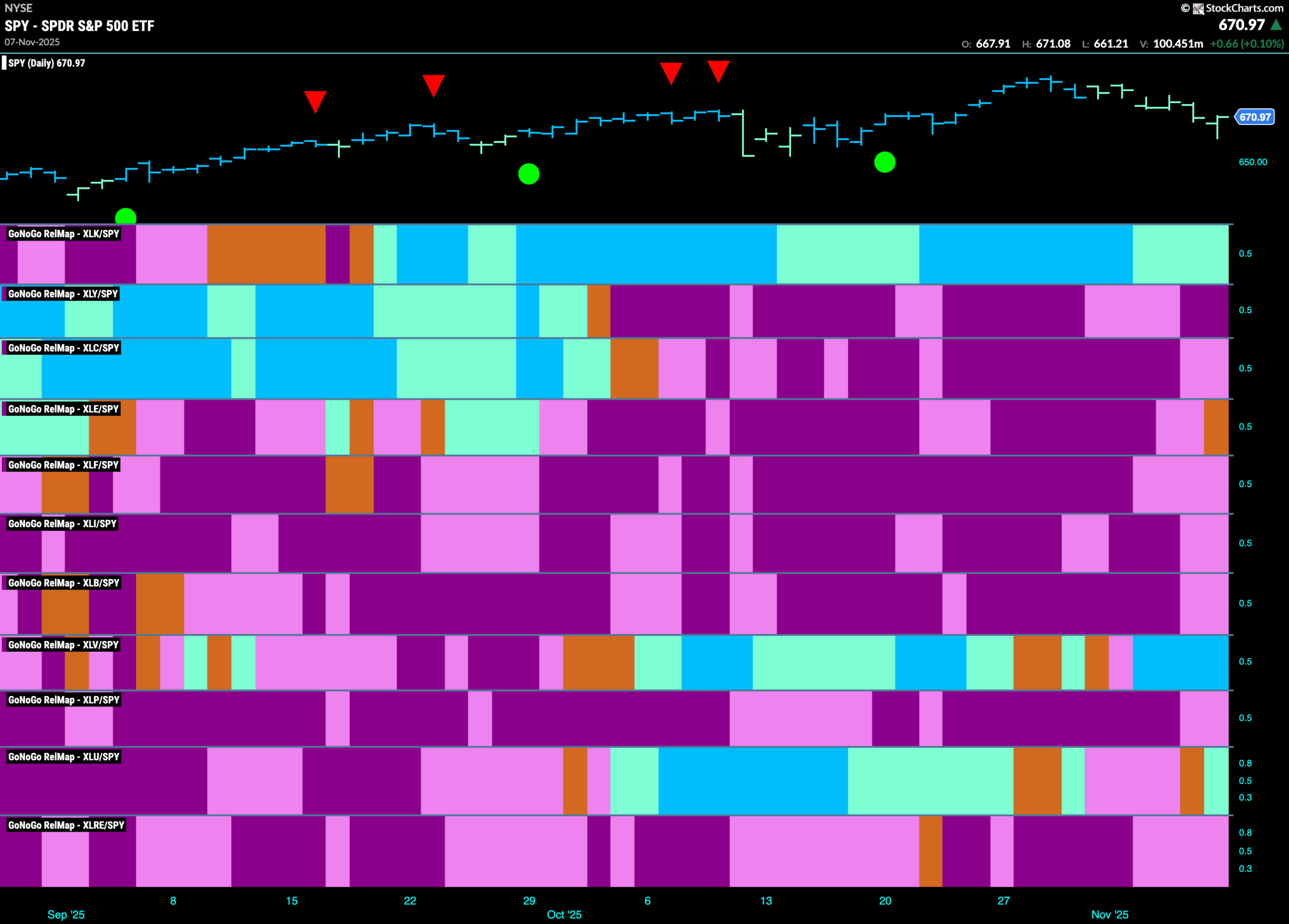 How "Healthy" is The Equity "Go" Trend? 8 SPY 2025 11 10T085908.822 scaled