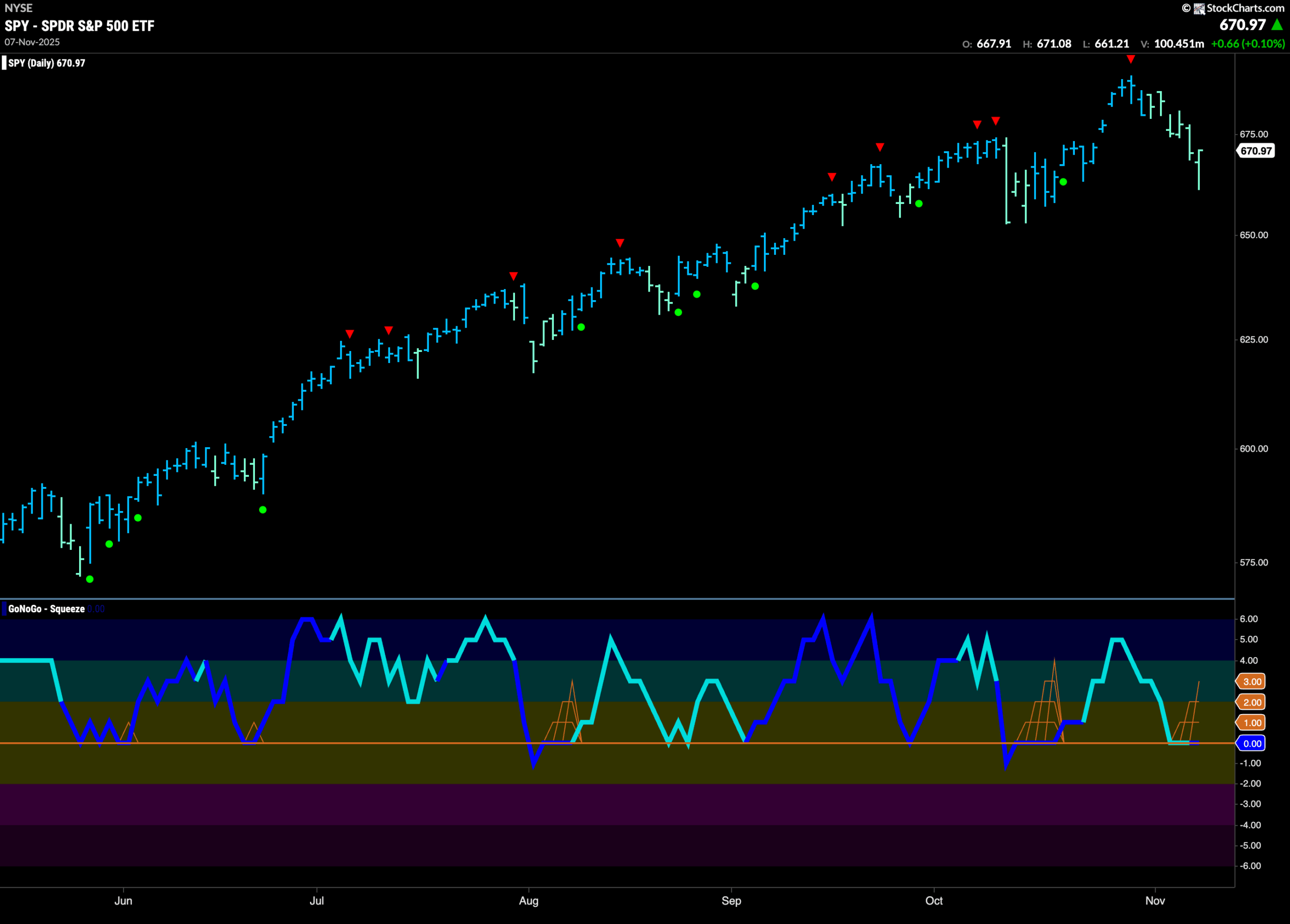 How "Healthy" is The Equity "Go" Trend? 2 SPY 2025 11 10T085919.620 scaled
