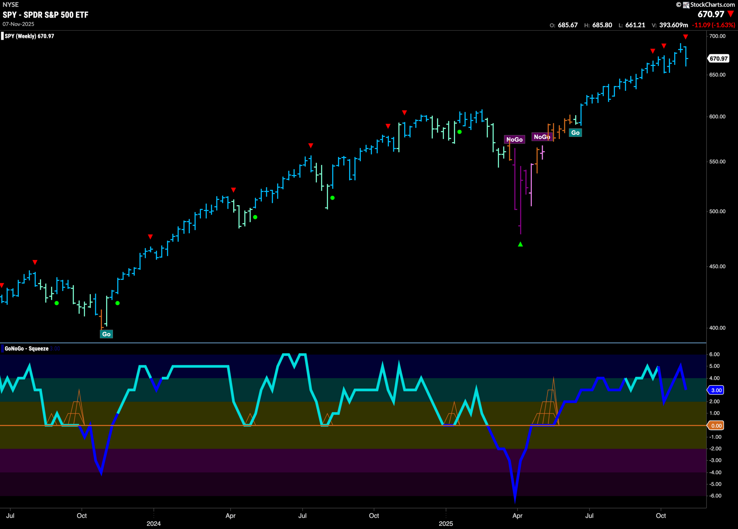 How "Healthy" is The Equity "Go" Trend? 3 SPY 2025 11 10T085926.734 scaled