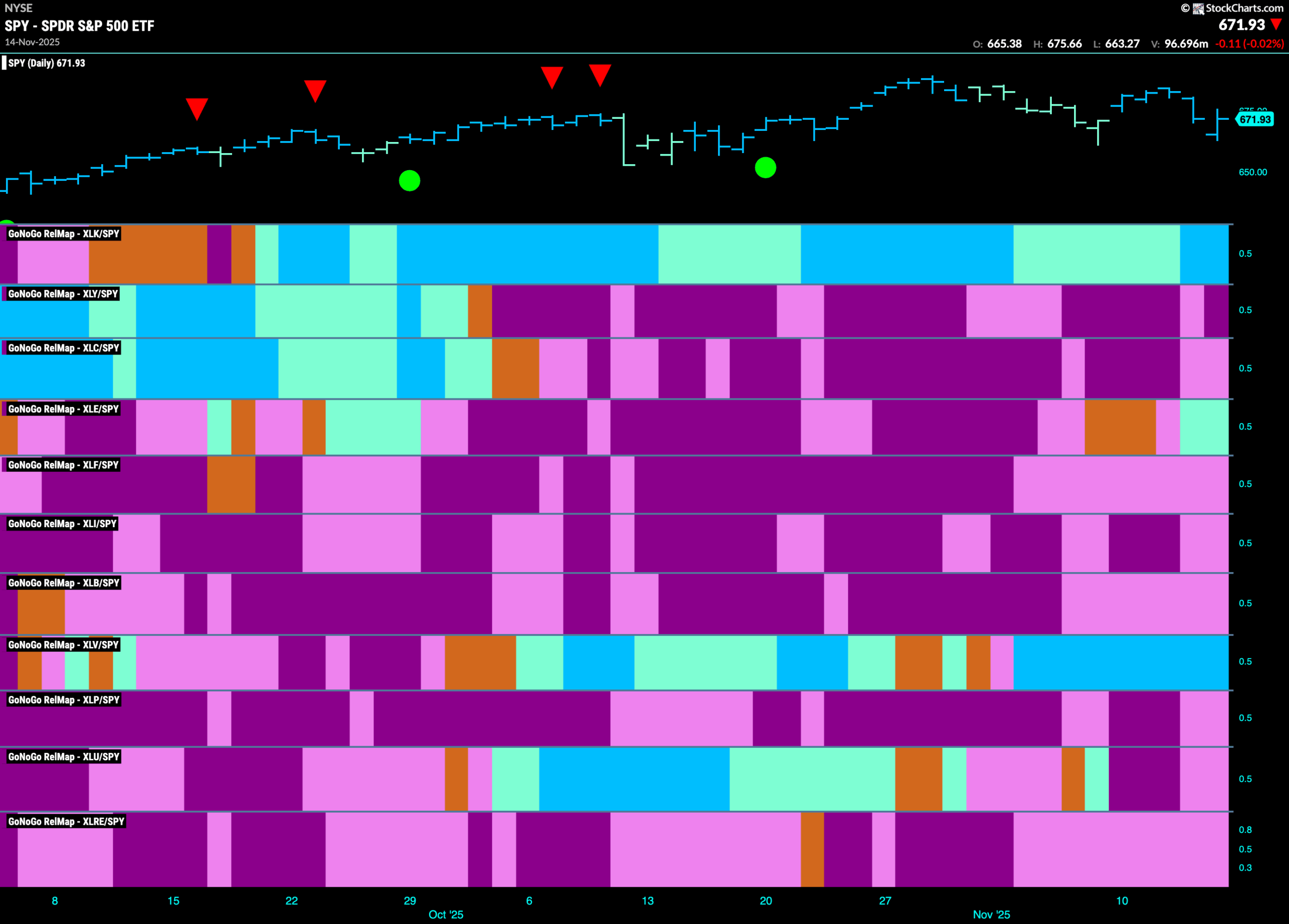 8 SPY 2025 11 17T074934.579 scaled
