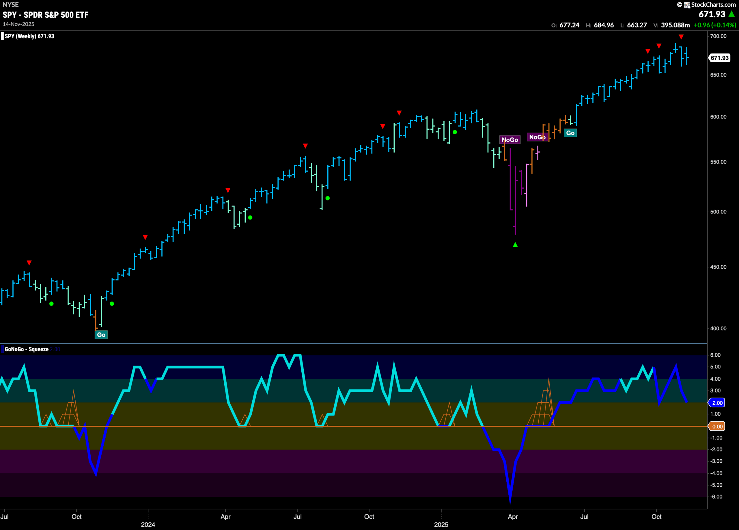 3 SPY 2025 11 17T075158.165 scaled