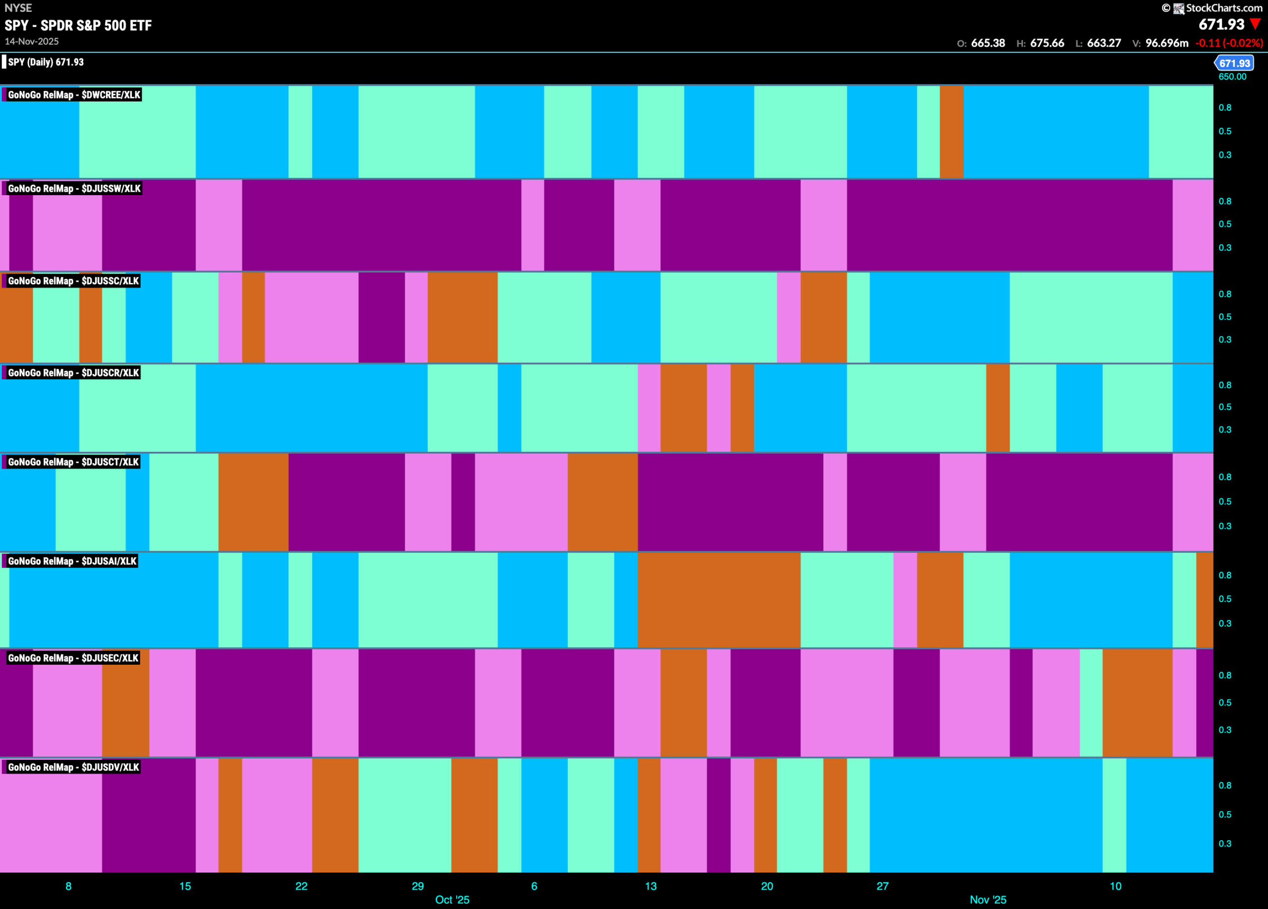 9 SPY 2025 11 17T075411.920 scaled