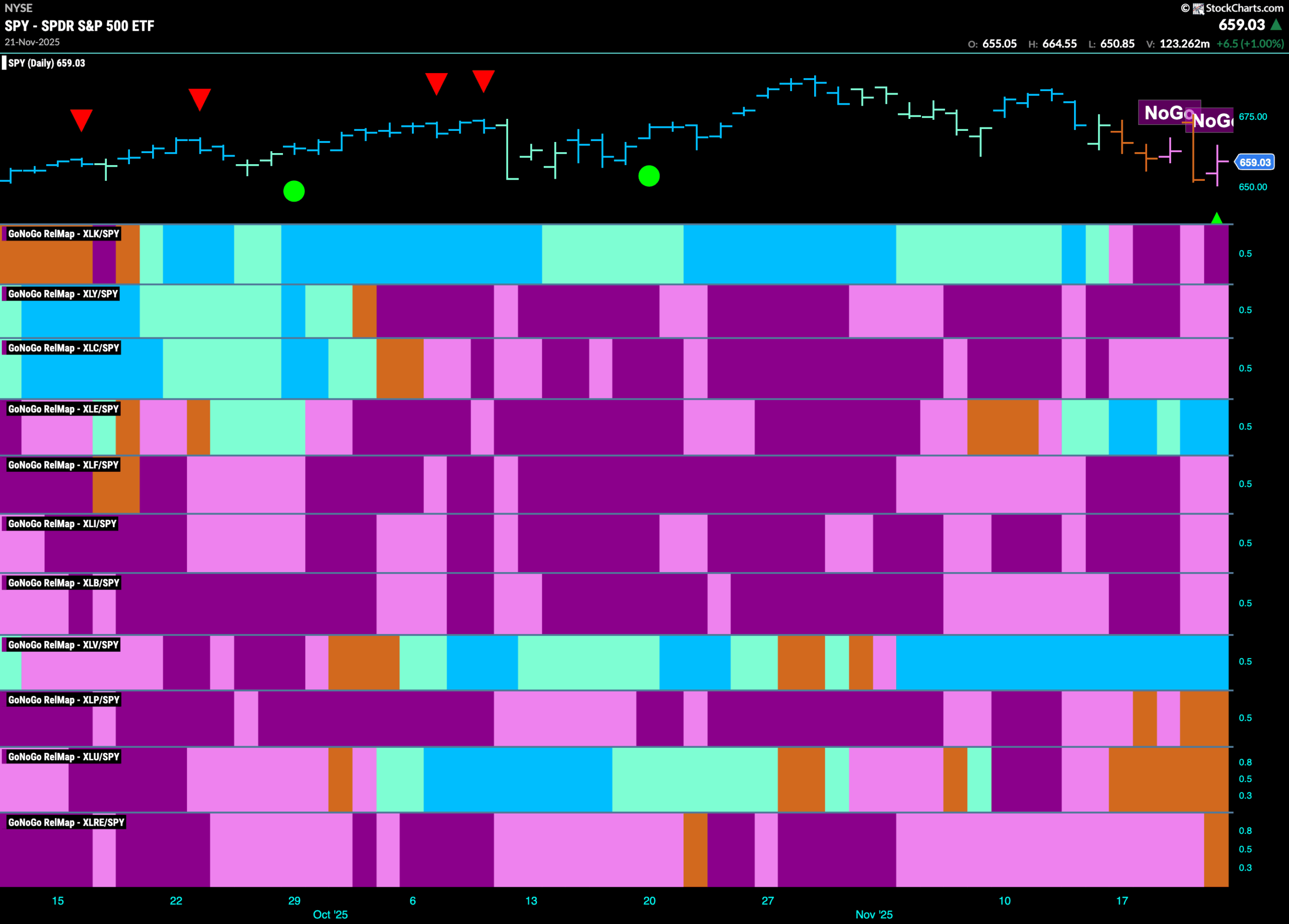 Do Equities Have the Energy to Recover? 8 SPY 2025 11 24T085753.766 scaled
