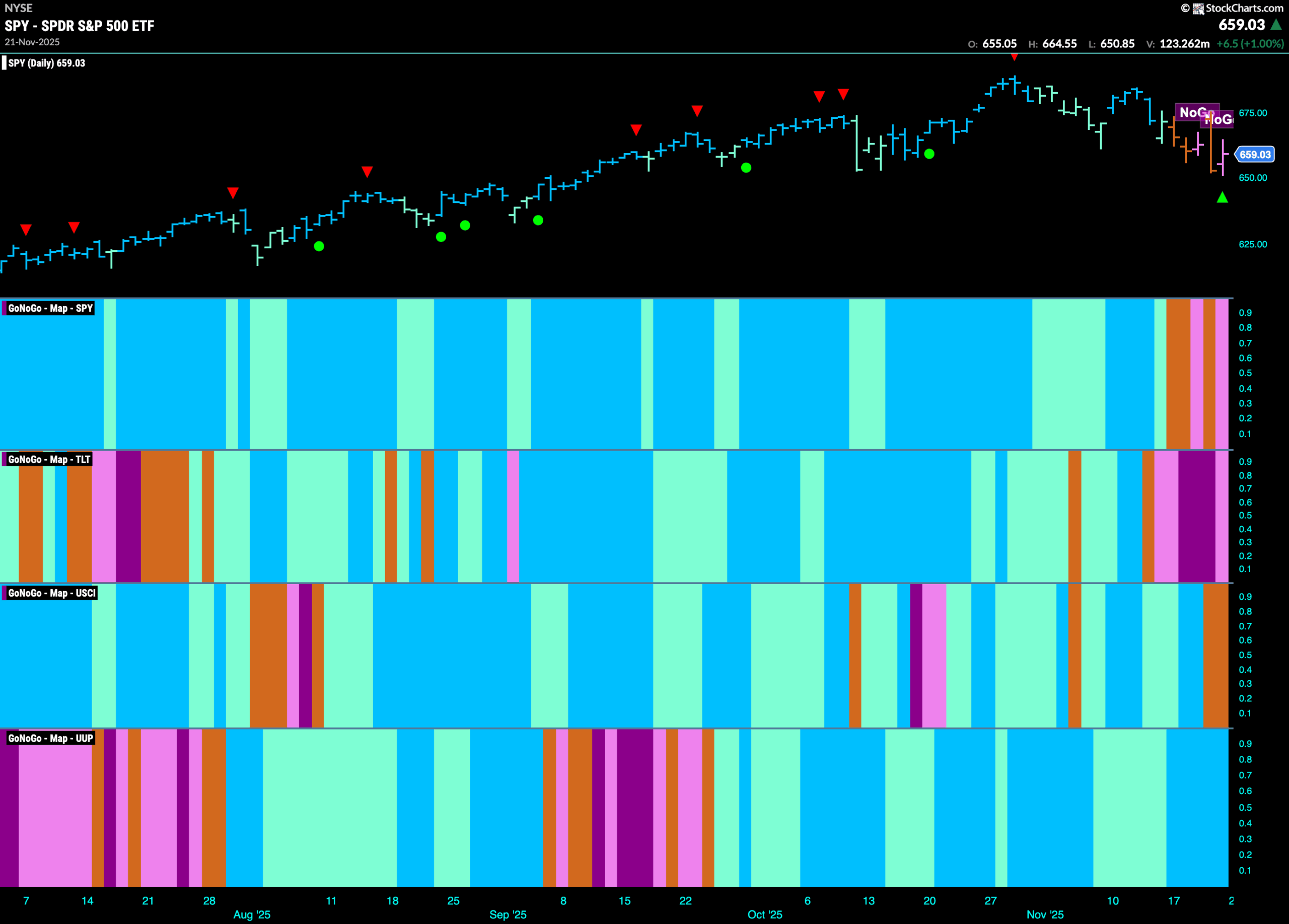 Do Equities Have the Energy to Recover?