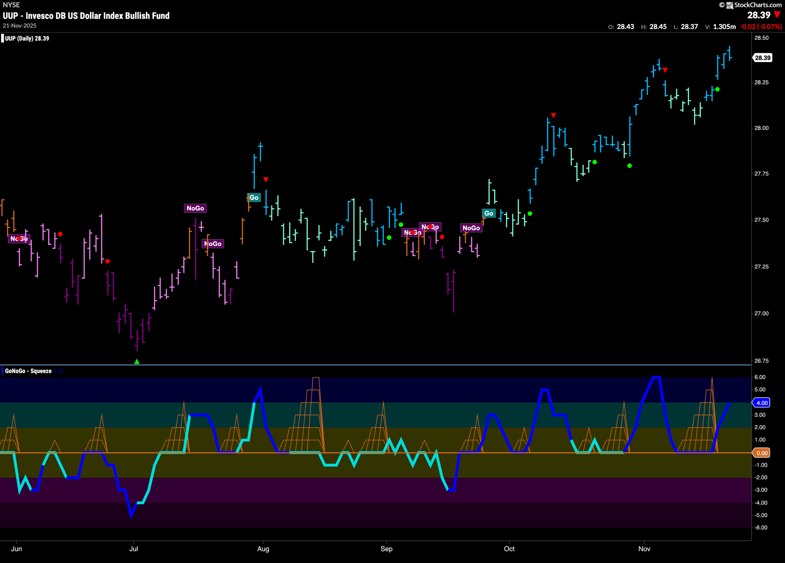 Do Equities Have the Energy to Recover? 5 UUP 2025 11 24T085851.026 scaled
