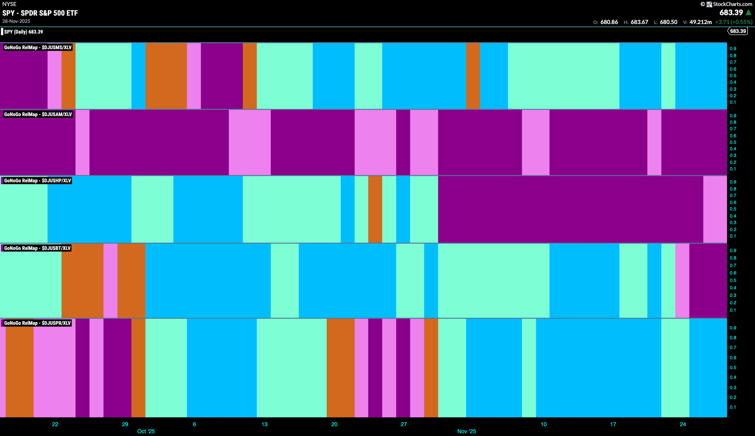 Equity “Go” Trend Returns with a Weak “Go” Bar