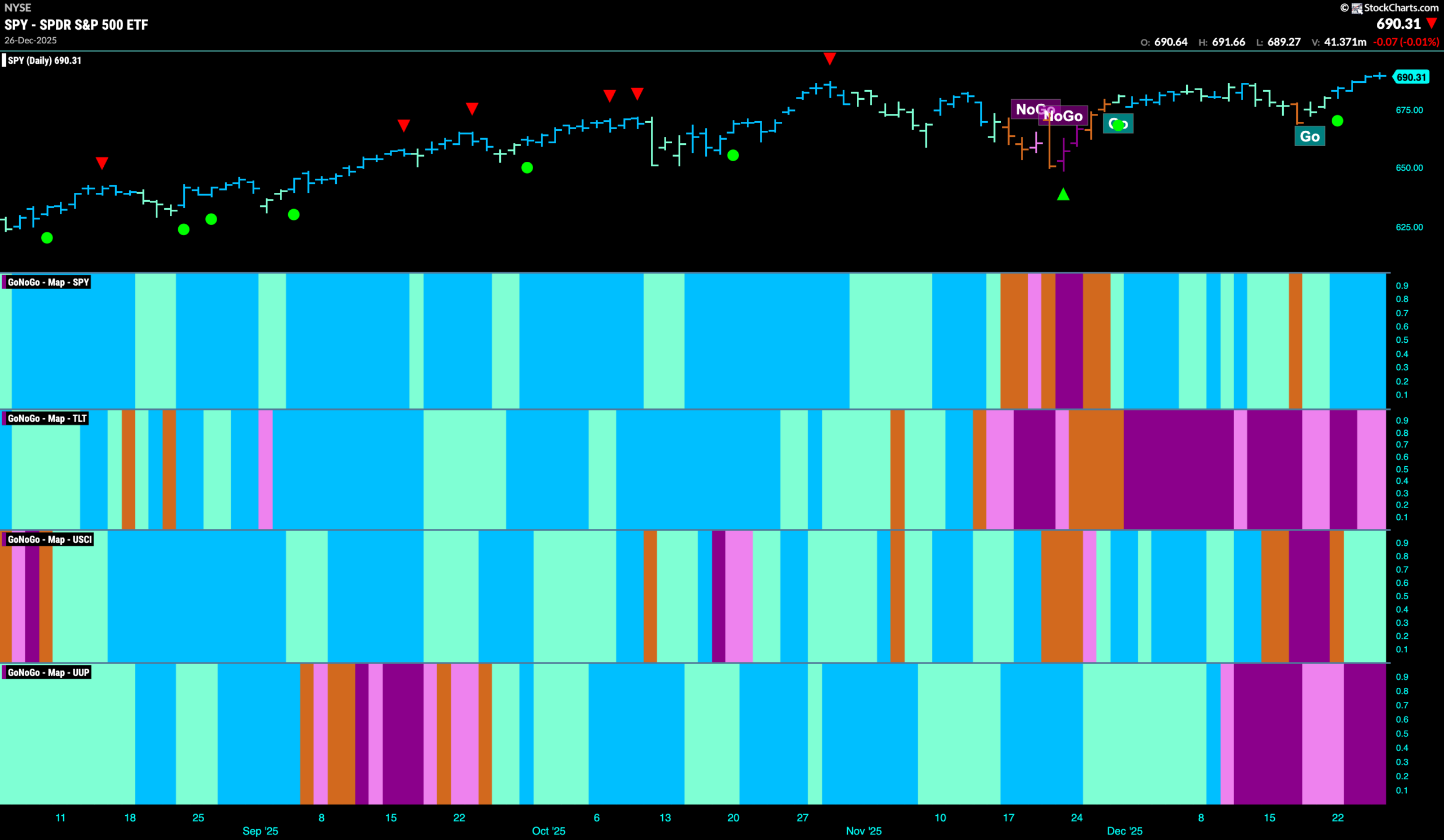 Equities Recover Strength as Communications Help Lead Markets Higher 1 SPY 2025 12 29T084937.100 scaled