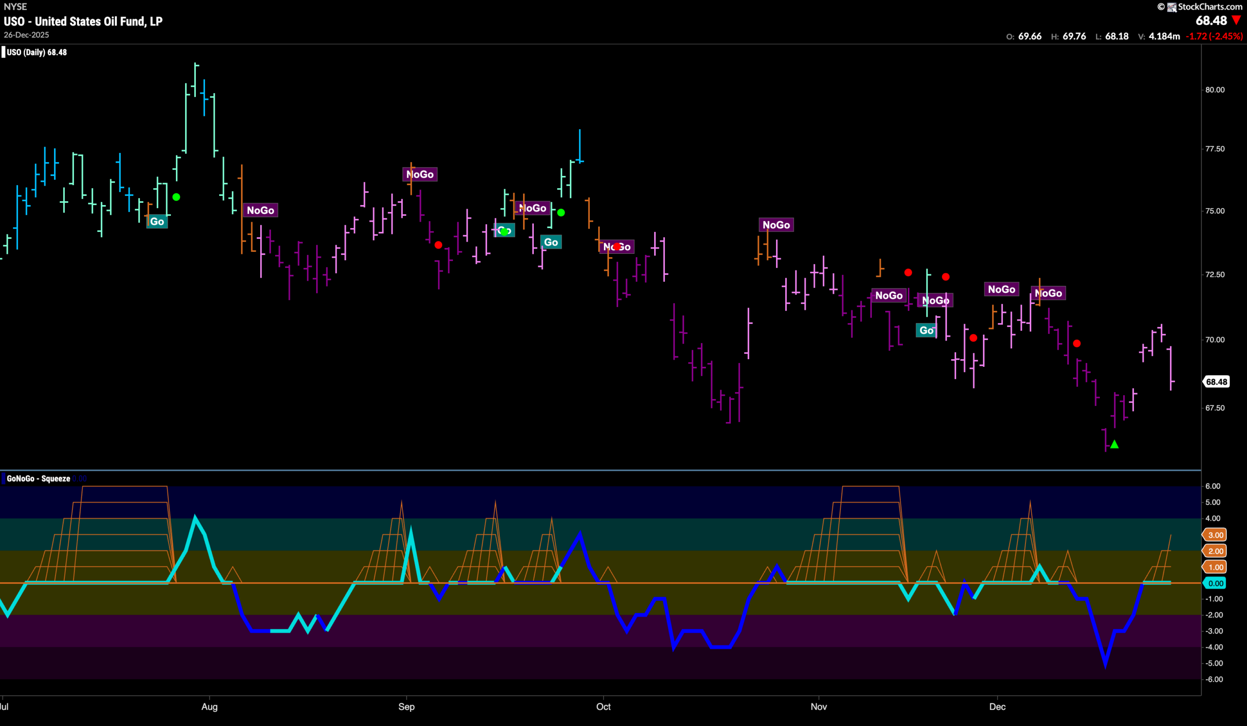 Equities Recover Strength as Communications Help Lead Markets Higher 6 USO 2025 12 29T085146.998 scaled