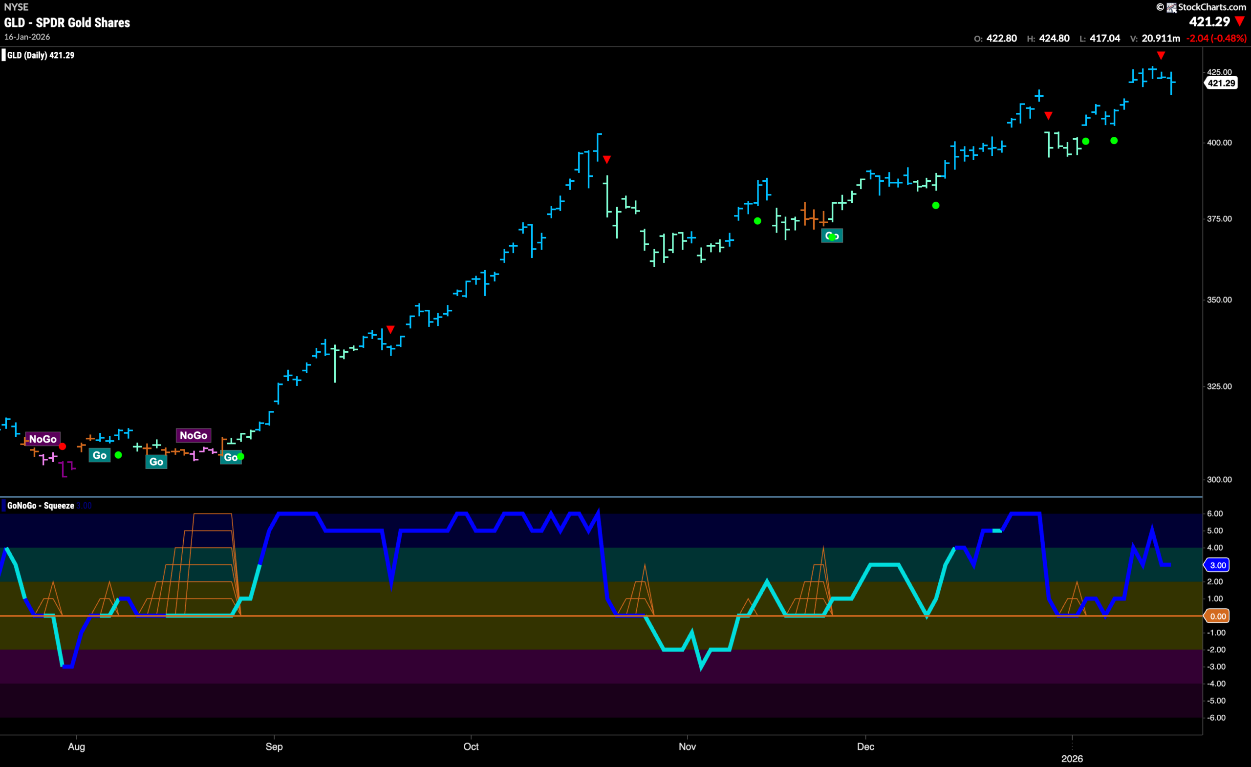 Does the Market have the Energy to Climb Higher? 7 GLD 2026 01 20T091632.046 scaled