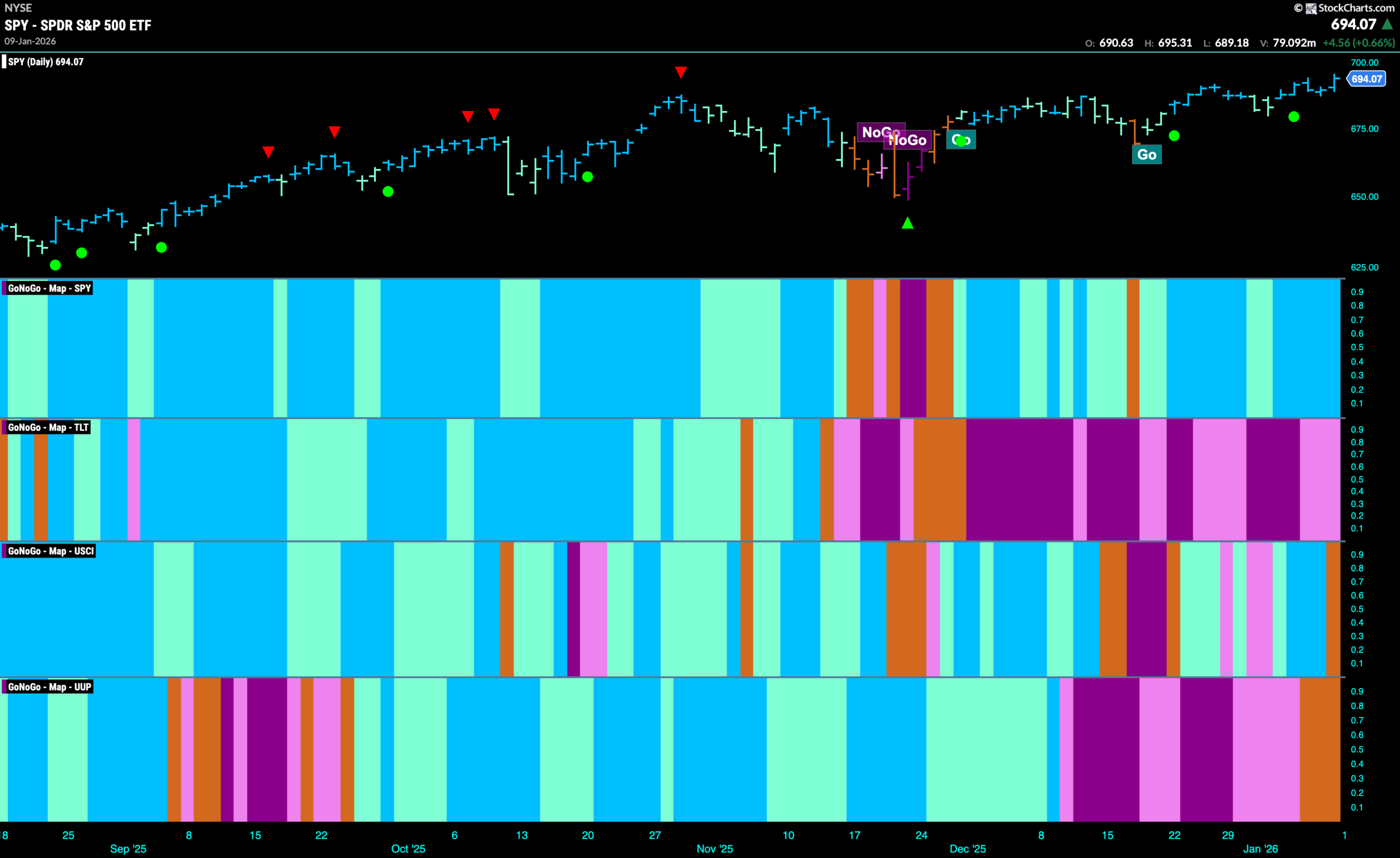 Equities Hit New Highs Propelled by Materials and Gold