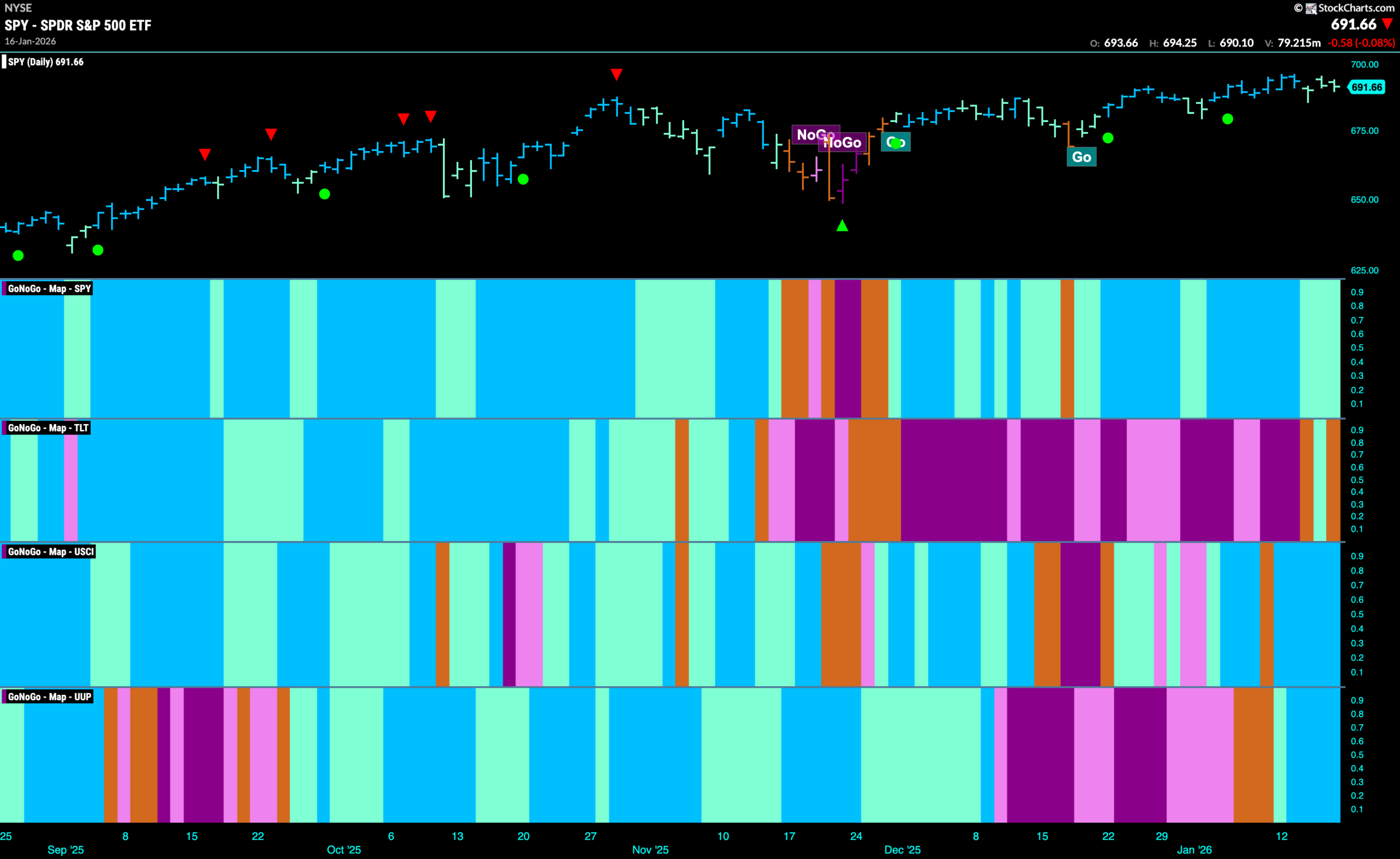 Does the Market have the Energy to Climb Higher? 1 SPY 2026 01 20T091434.655 scaled