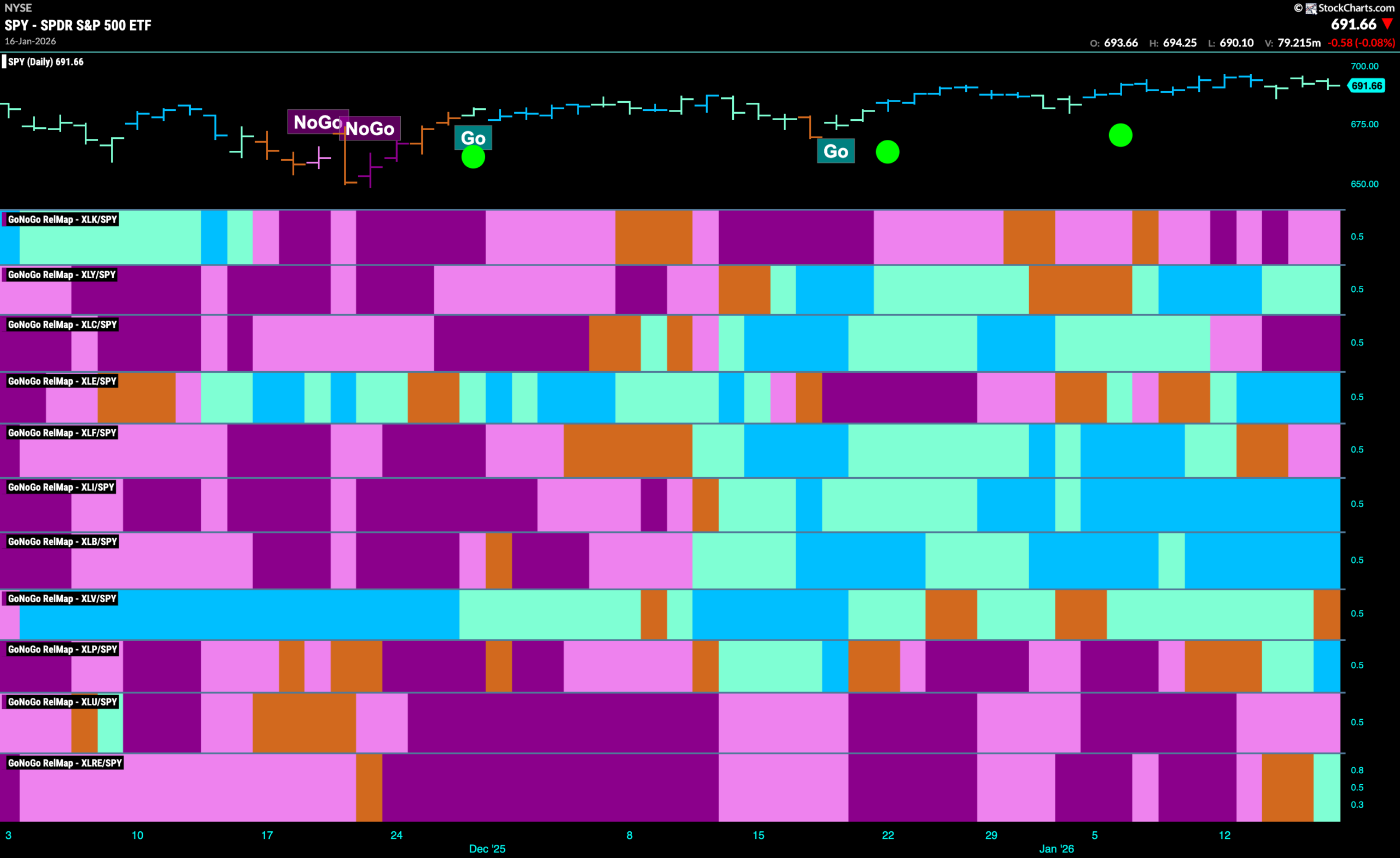 Does the Market have the Energy to Climb Higher? 8 SPY 2026 01 20T091527.911 scaled