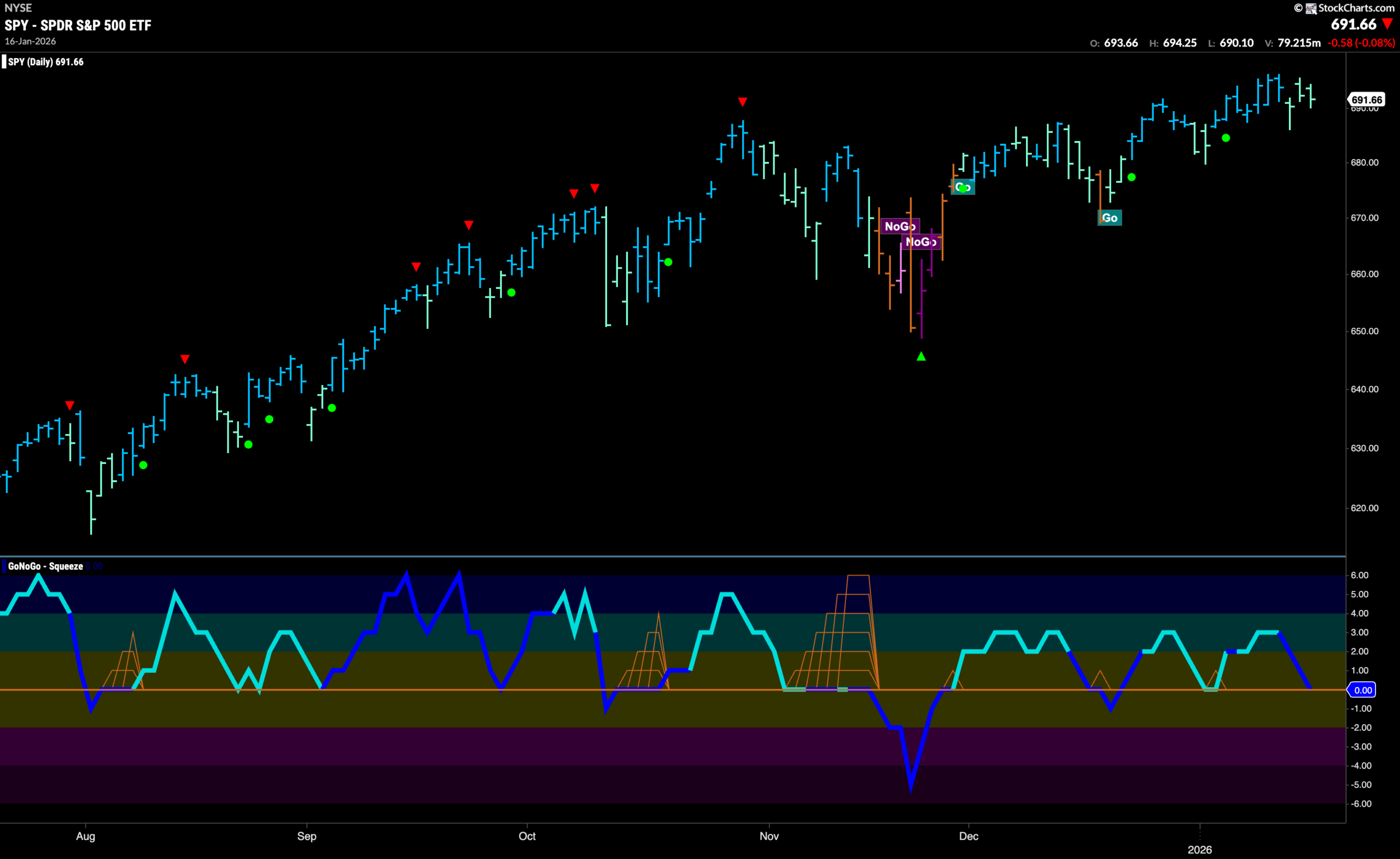 Does the Market have the Energy to Climb Higher? 2 SPY 2026 01 20T091545.680 scaled