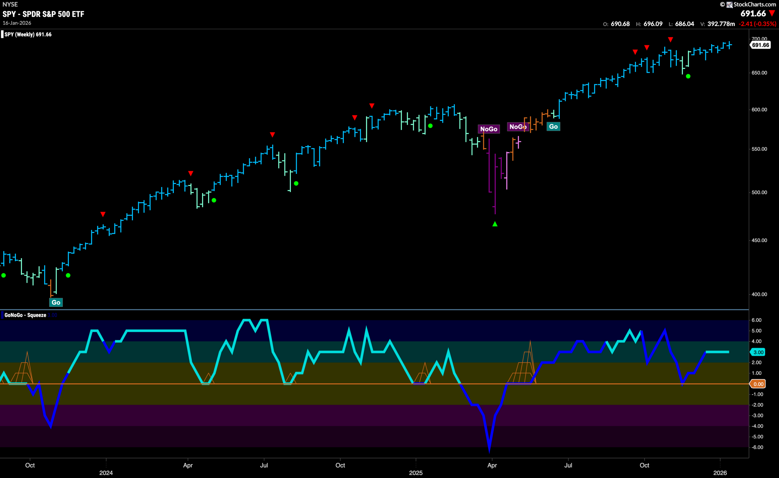 Does the Market have the Energy to Climb Higher? 3 SPY 2026 01 20T091551.342 scaled