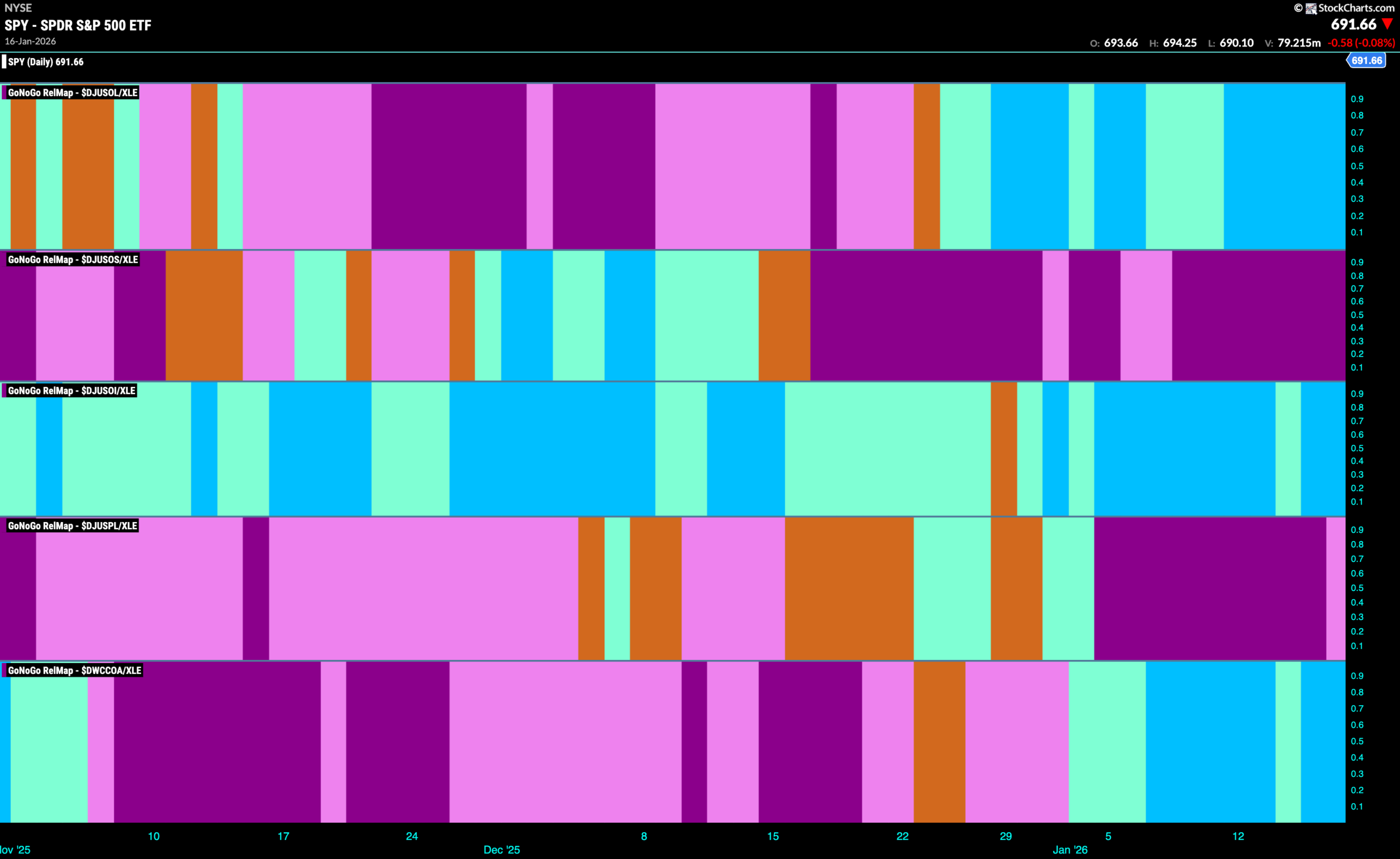 Does the Market have the Energy to Climb Higher?